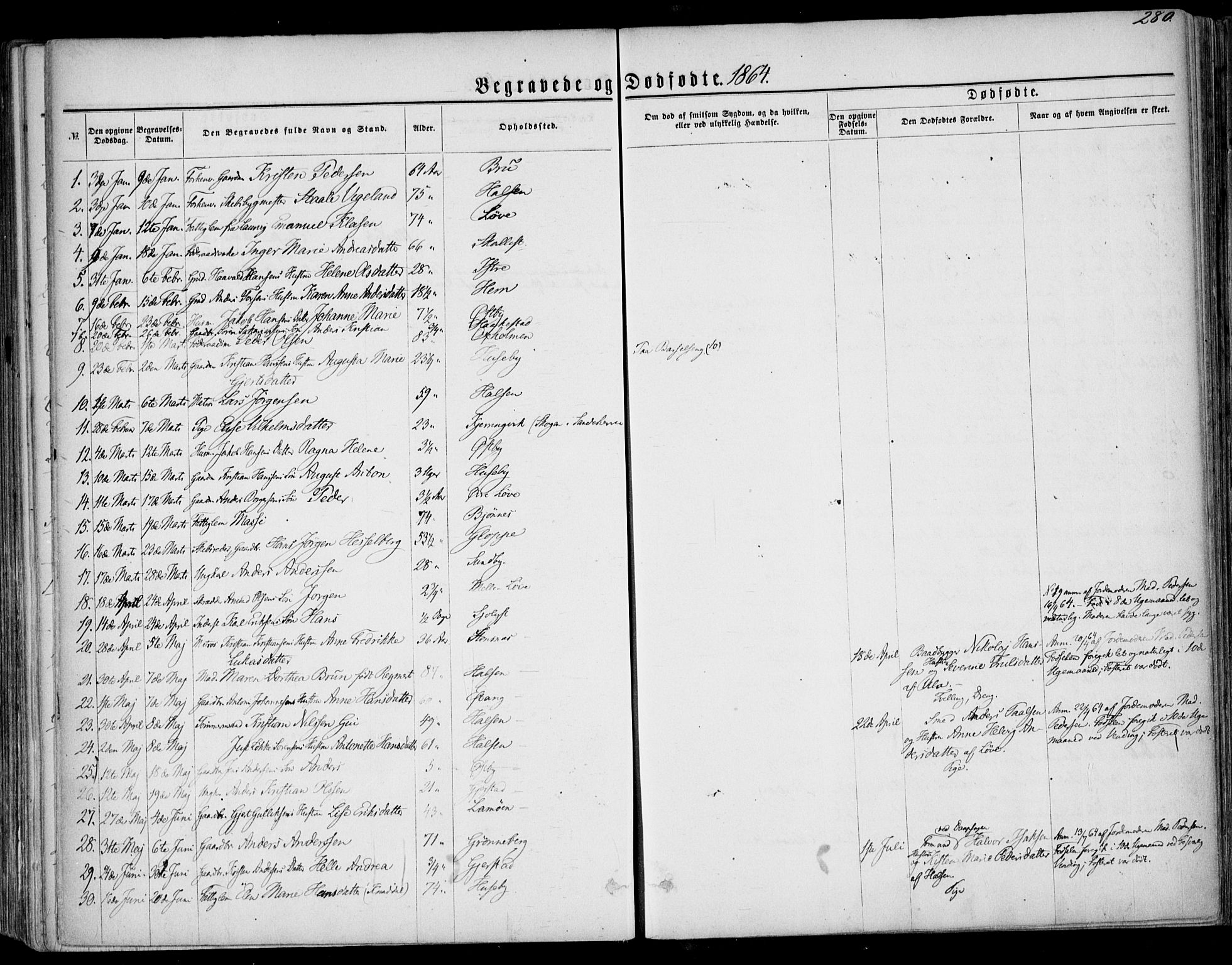 Tjølling kirkebøker, AV/SAKO-A-60/F/Fa/L0007: Parish register (official) no. 7, 1860-1876, p. 280