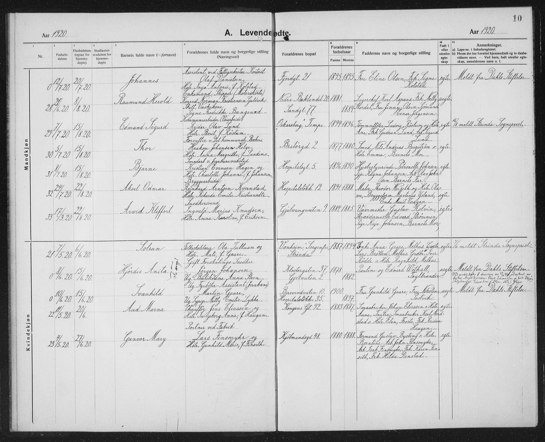 Ministerialprotokoller, klokkerbøker og fødselsregistre - Sør-Trøndelag, SAT/A-1456/602/L0148: Parish register (copy) no. 602C16, 1919-1939, p. 10