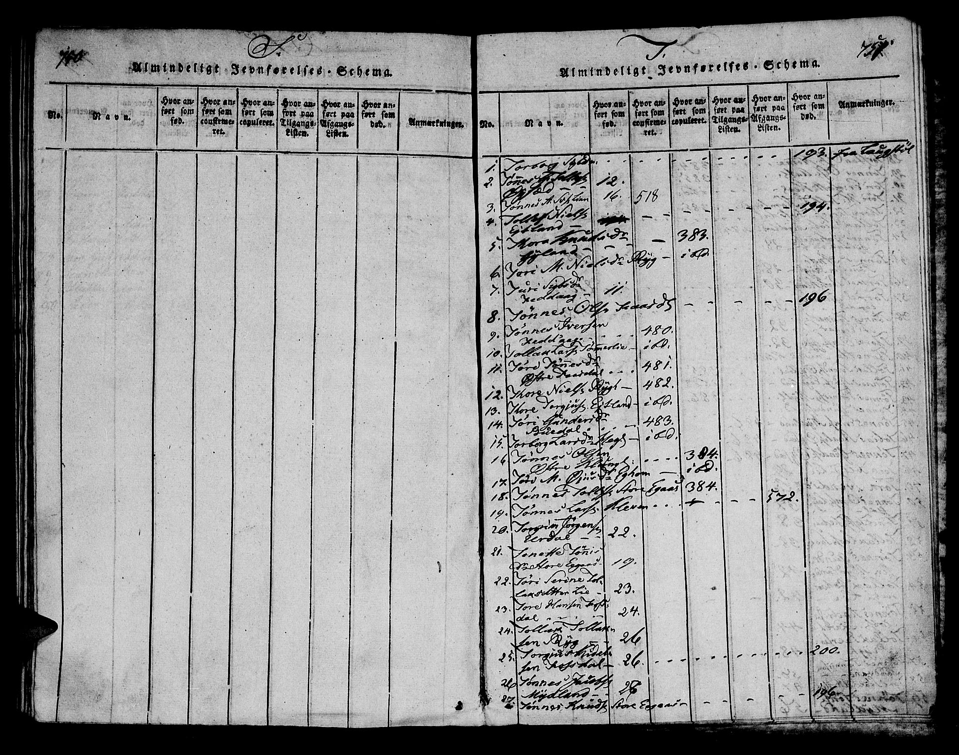 Bakke sokneprestkontor, AV/SAK-1111-0002/F/Fa/Fab/L0001: Parish register (official) no. A 1, 1815-1835, p. 750-751