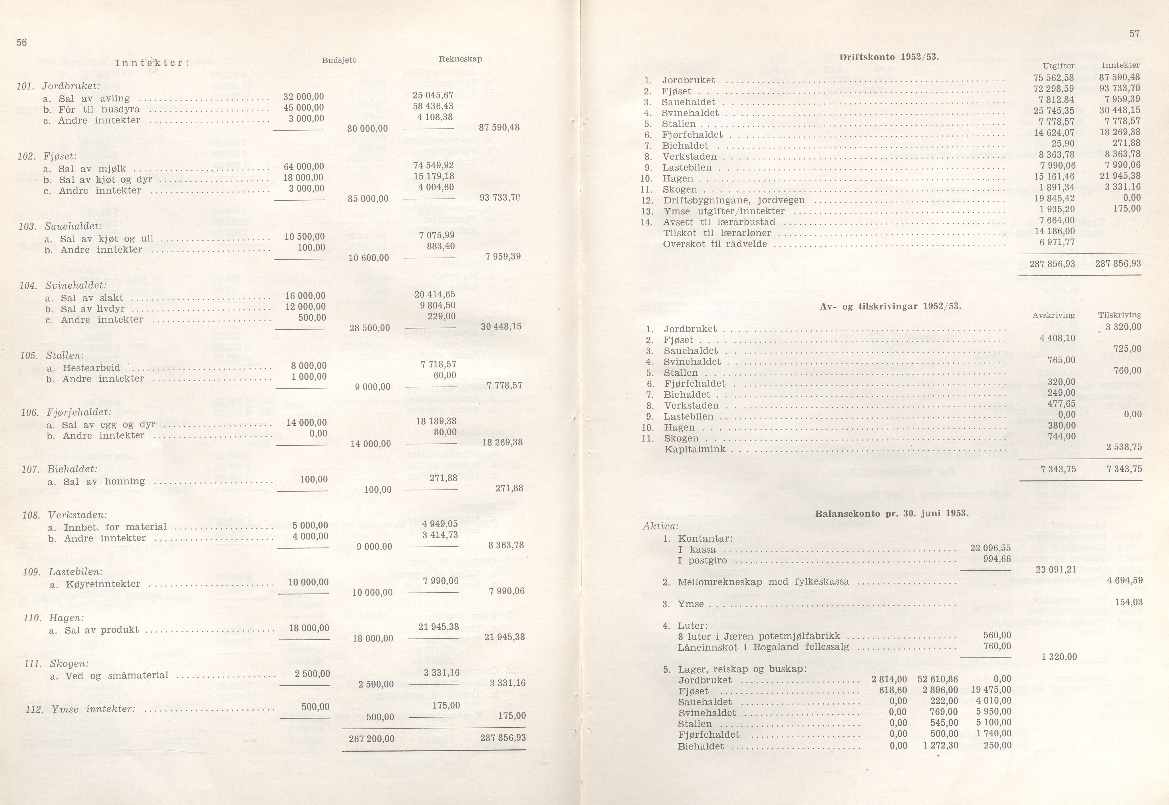 Rogaland fylkeskommune - Fylkesrådmannen , IKAR/A-900/A/Aa/Aaa/L0073: Møtebok , 1954, p. 56-57