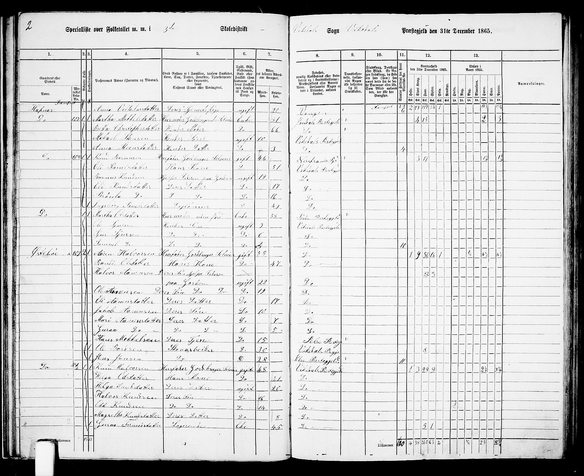 RA, 1865 census for Vikedal, 1865, p. 37