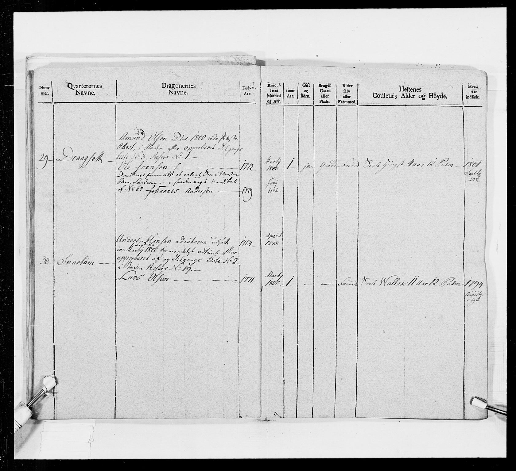 Generalitets- og kommissariatskollegiet, Det kongelige norske kommissariatskollegium, AV/RA-EA-5420/E/Eh/L0016: Opplandske dragonregiment, 1789-1801, p. 428