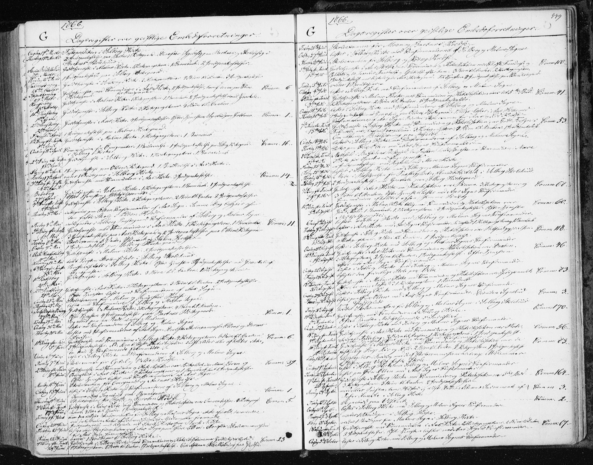 Ministerialprotokoller, klokkerbøker og fødselsregistre - Nord-Trøndelag, AV/SAT-A-1458/741/L0394: Parish register (official) no. 741A08, 1864-1877, p. 449