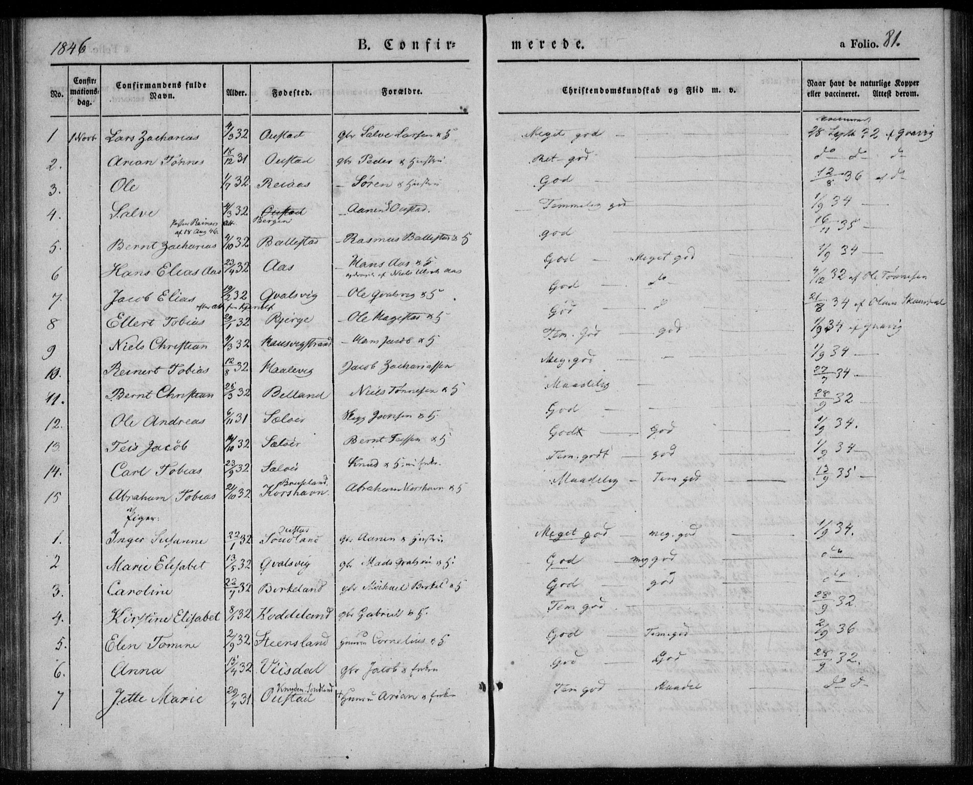 Lyngdal sokneprestkontor, SAK/1111-0029/F/Fa/Faa/L0001: Parish register (official) no. A 1, 1837-1857, p. 81