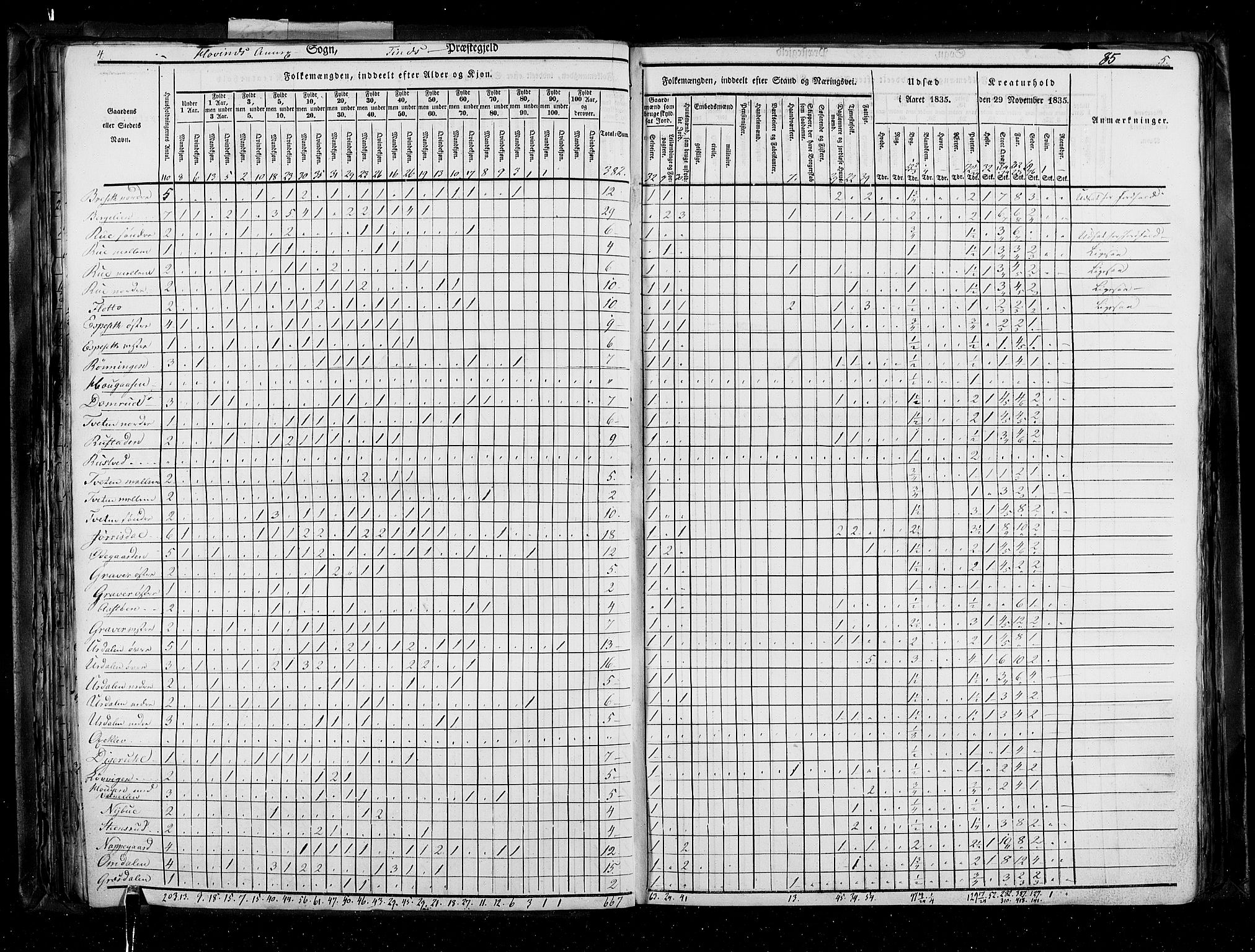 RA, Census 1835, vol. 5: Bratsberg amt og Nedenes og Råbyggelaget amt, 1835, p. 85