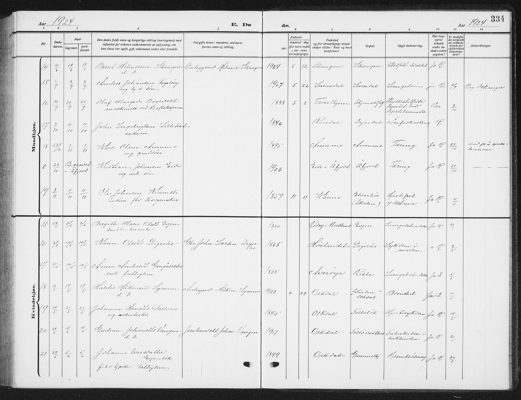 Ministerialprotokoller, klokkerbøker og fødselsregistre - Sør-Trøndelag, SAT/A-1456/668/L0820: Parish register (copy) no. 668C09, 1912-1936, p. 334
