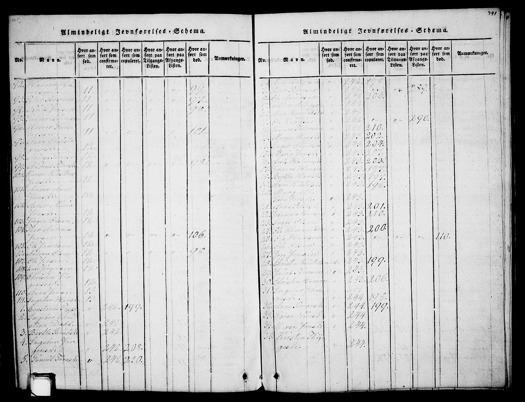 Holla kirkebøker, AV/SAKO-A-272/G/Ga/L0001: Parish register (copy) no. I 1, 1814-1830, p. 341