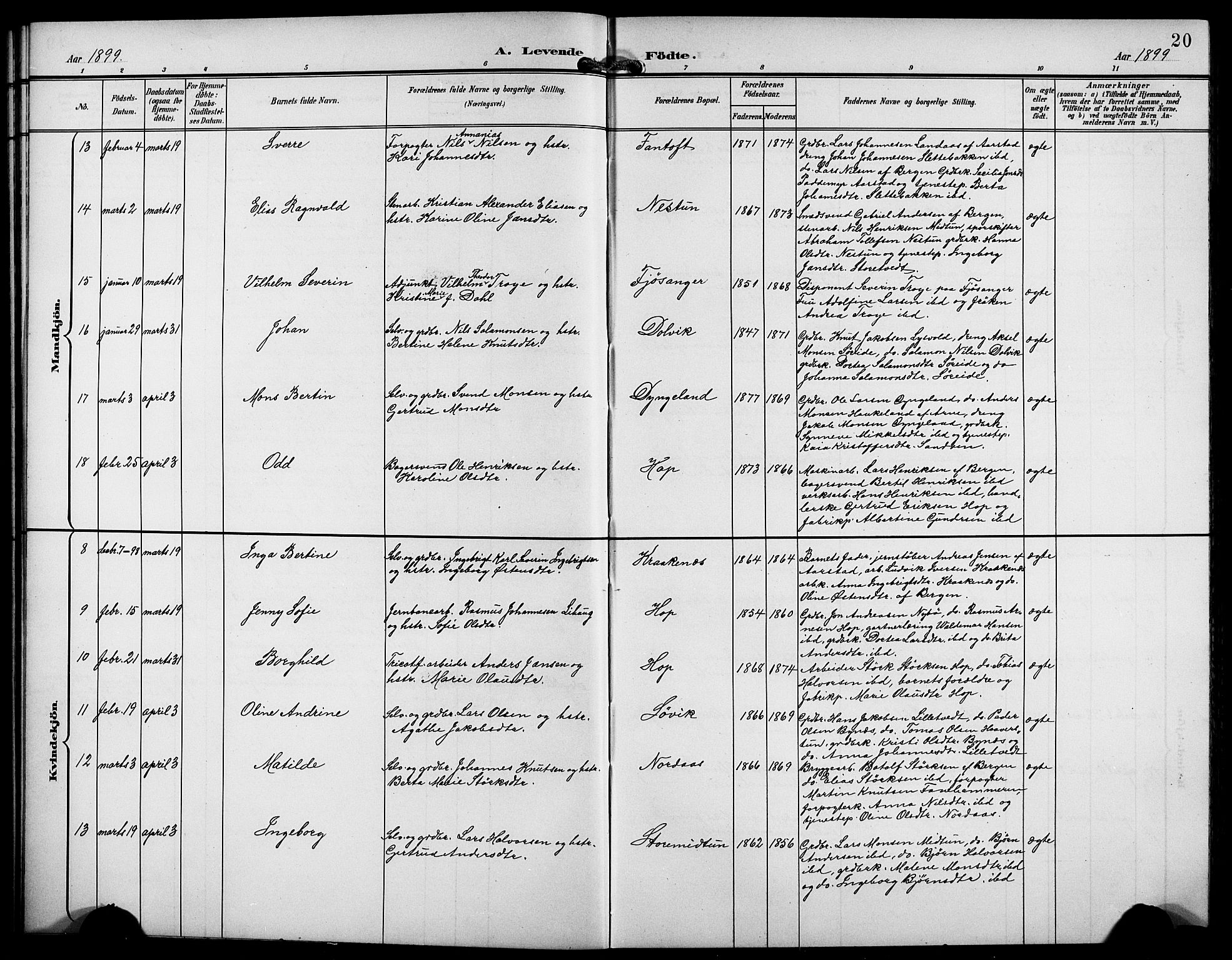 Birkeland Sokneprestembete, AV/SAB-A-74601/H/Hab: Parish register (copy) no. A 5, 1897-1905, p. 20