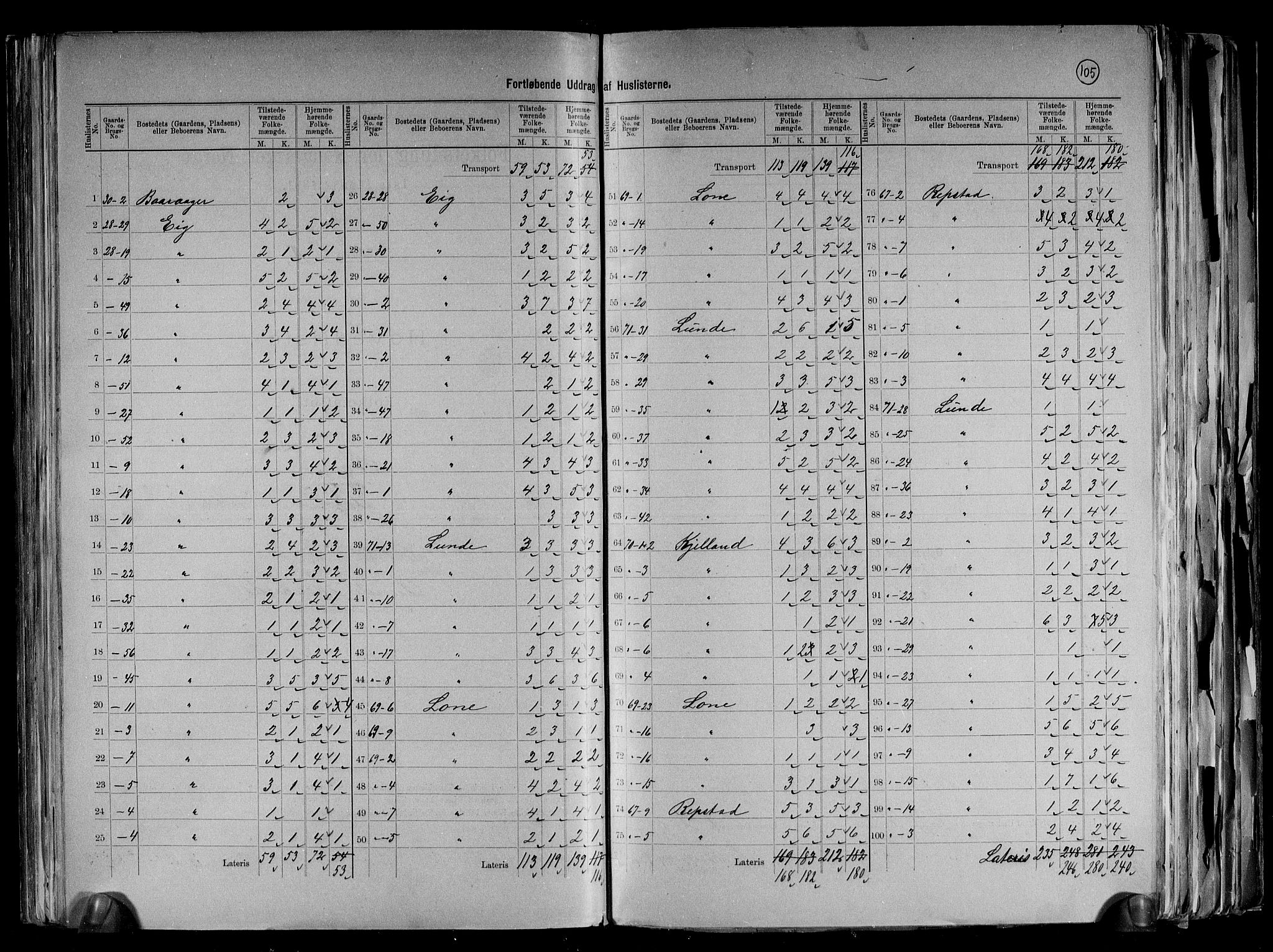 RA, 1891 census for 1018 Søgne, 1891, p. 20