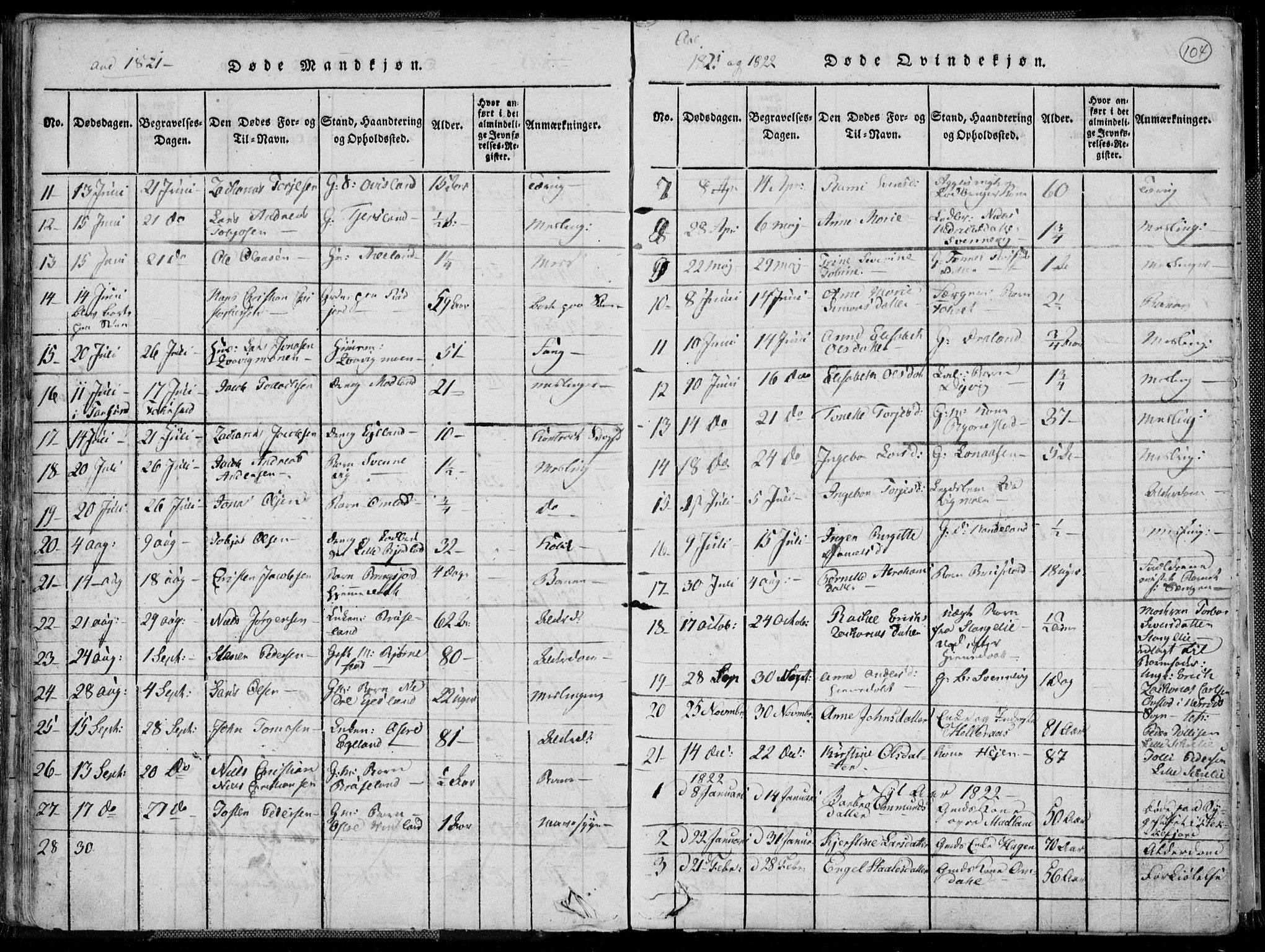 Lyngdal sokneprestkontor, AV/SAK-1111-0029/F/Fa/Fac/L0006: Parish register (official) no. A 6, 1815-1825, p. 104