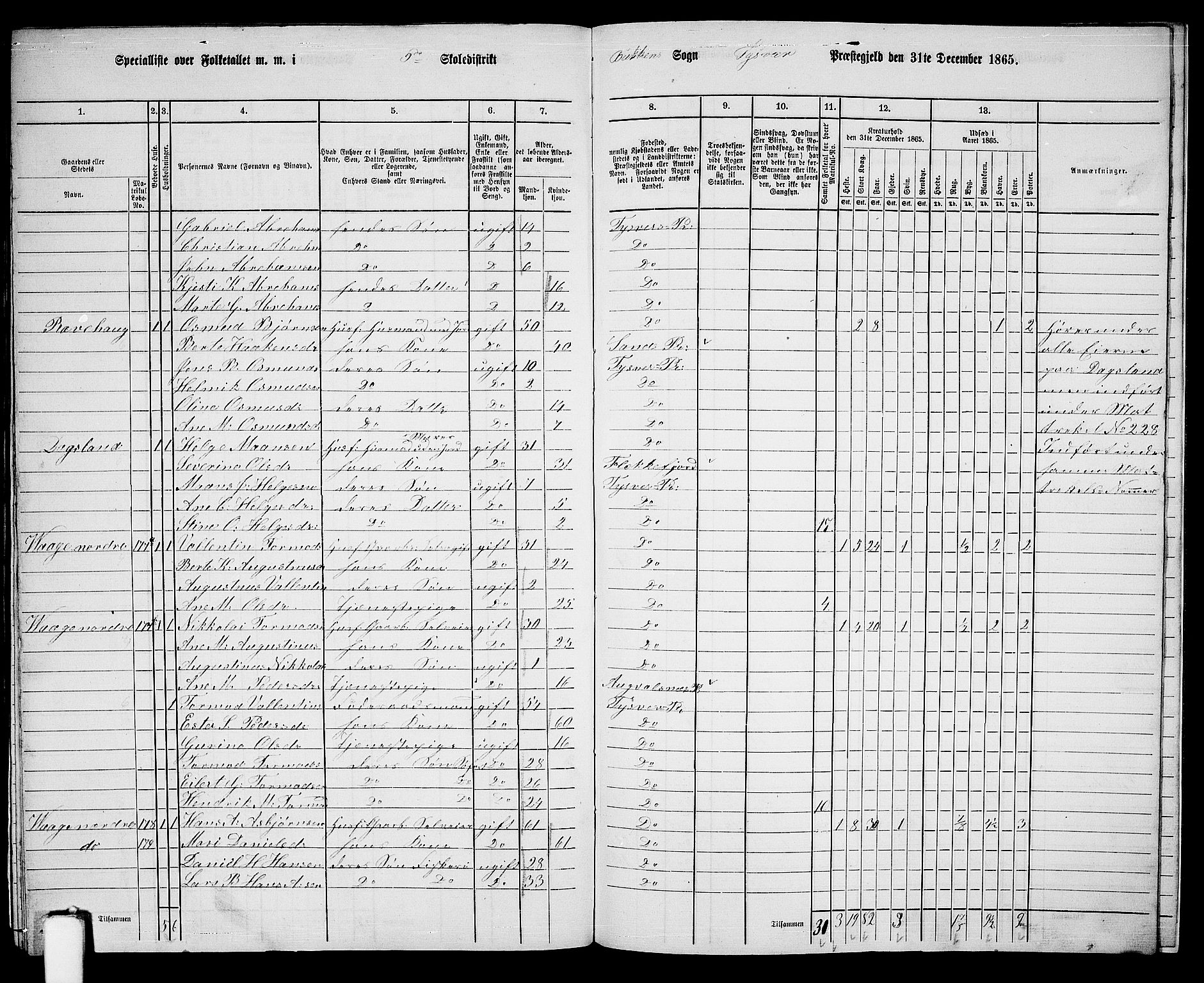 RA, 1865 census for Tysvær, 1865, p. 140