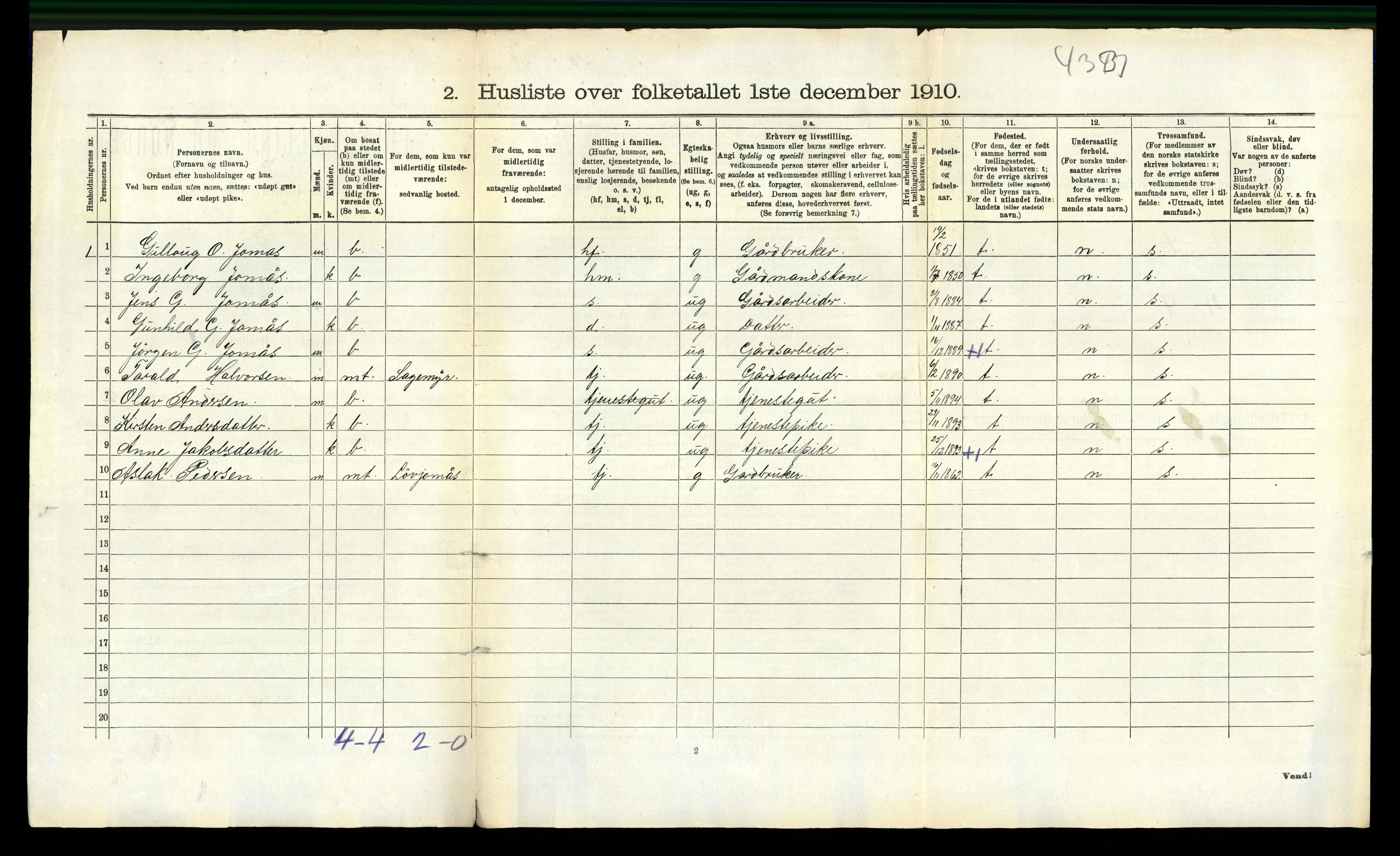 RA, 1910 census for Froland, 1910, p. 91