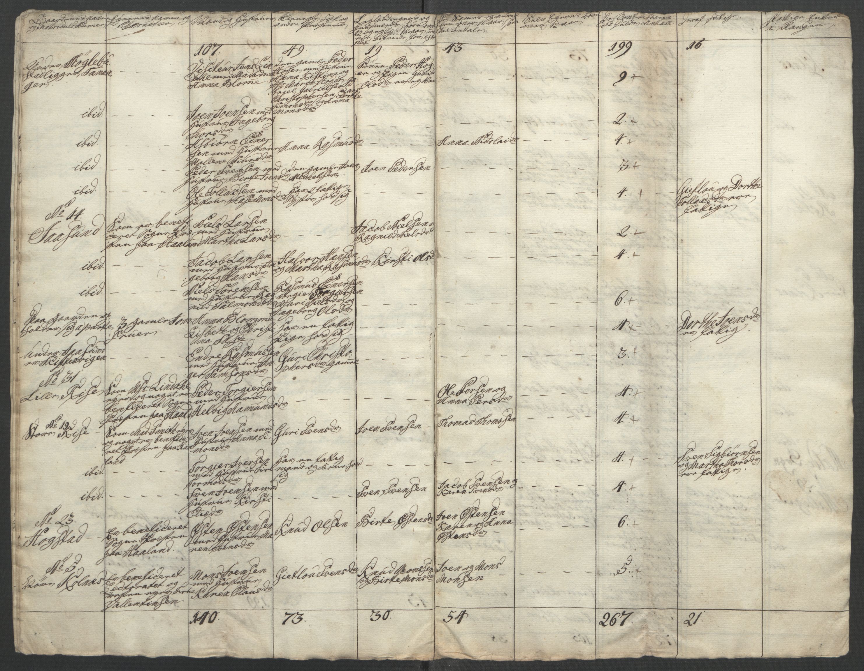 Rentekammeret inntil 1814, Reviderte regnskaper, Fogderegnskap, AV/RA-EA-4092/R46/L2835: Ekstraskatten Jæren og Dalane, 1762-1764, p. 184