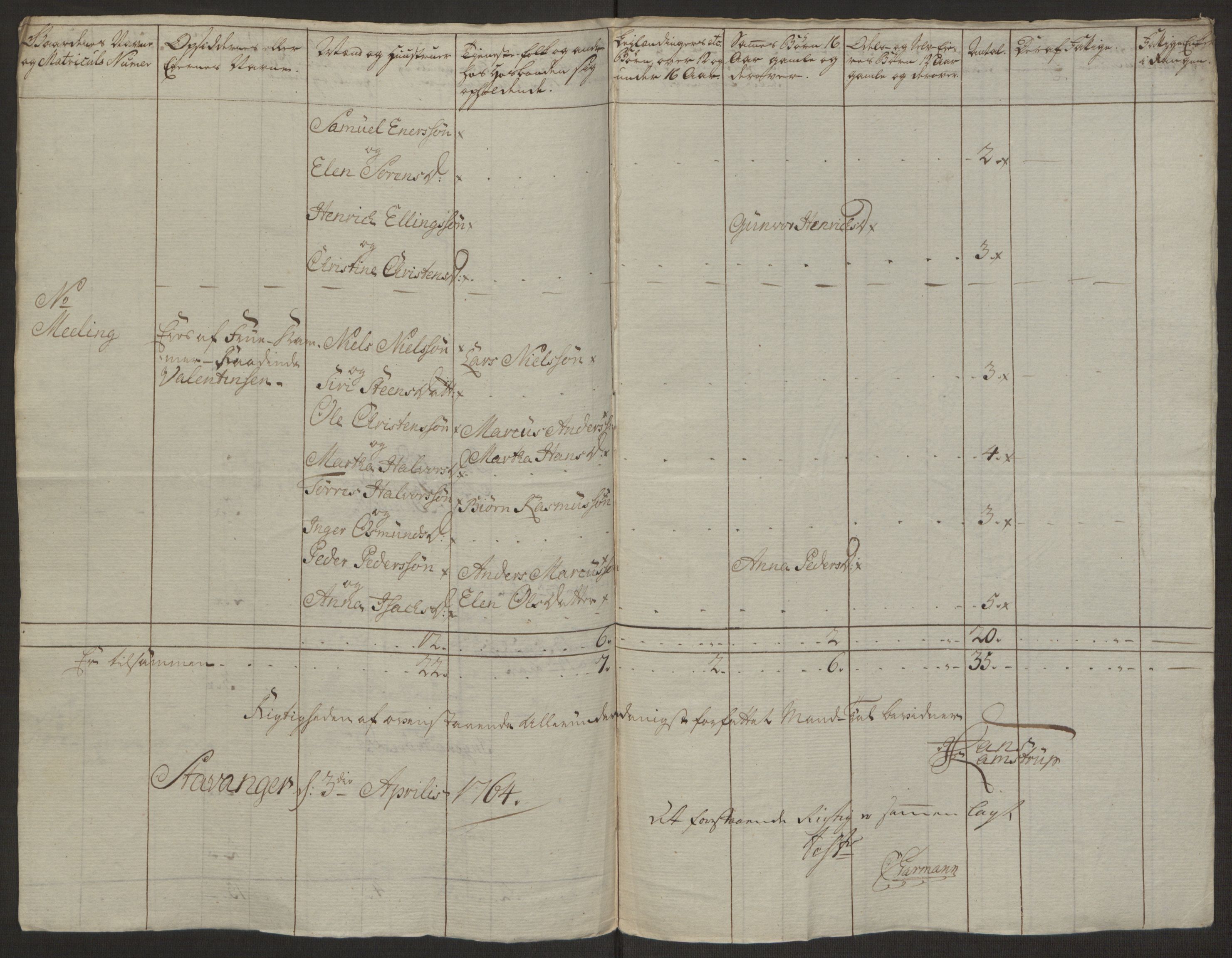 Rentekammeret inntil 1814, Realistisk ordnet avdeling, AV/RA-EA-4070/Ol/L0016b: [Gg 10]: Ekstraskatten, 23.09.1762. Ryfylke, 1764-1768, p. 148