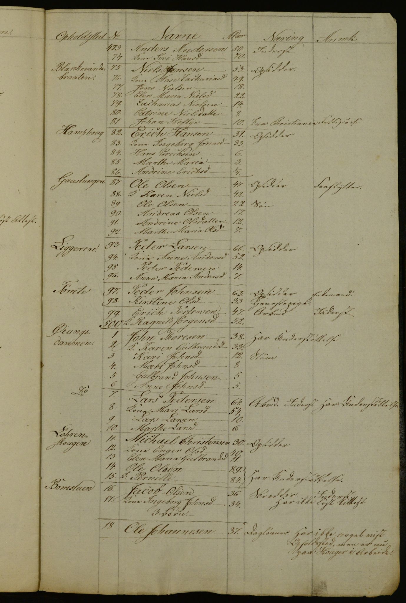 OBA, Census for Aker 1841, 1841