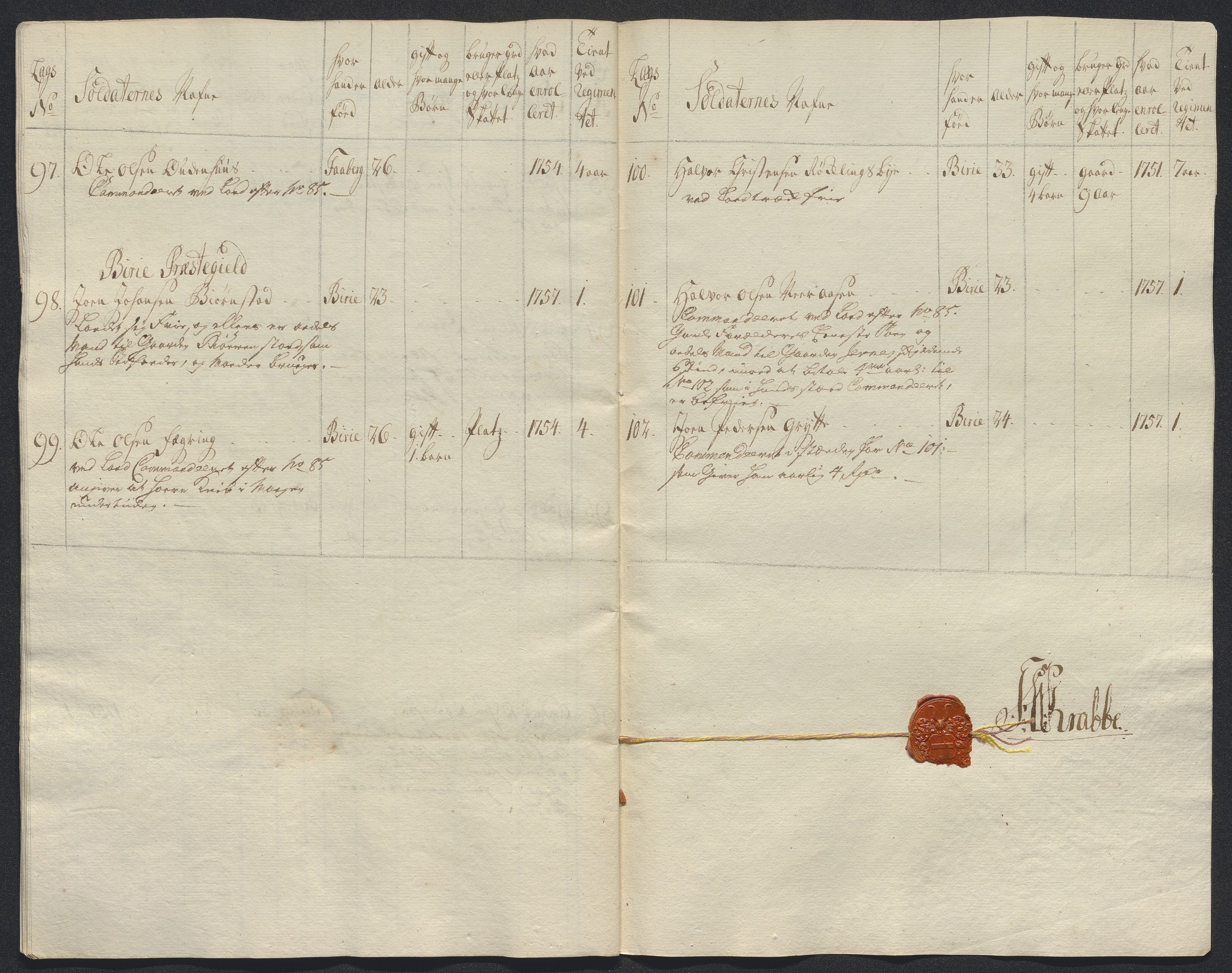 Kommanderende general (KG I) med Det norske krigsdirektorium, AV/RA-EA-5419/E/Ec/L0021: Ruller over nedkommanderte mannskap, 1758-1762, p. 101