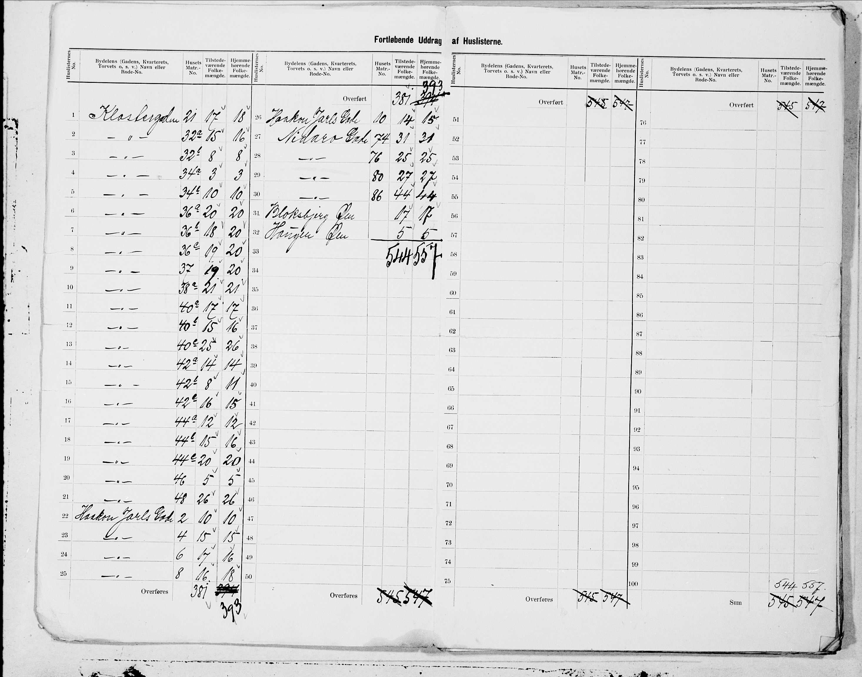 SAT, 1900 census for Trondheim, 1900, p. 2