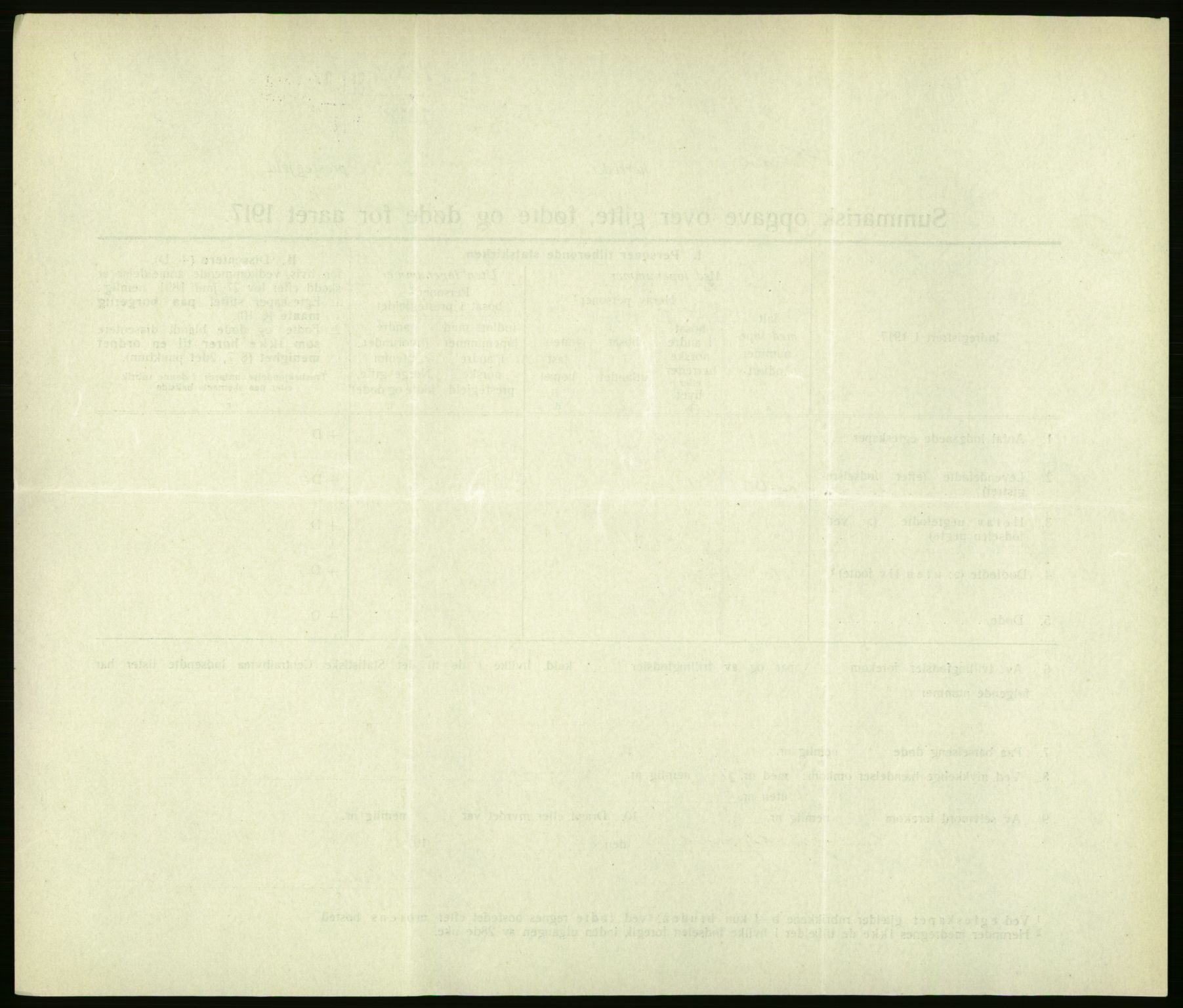 Statistisk sentralbyrå, Sosiodemografiske emner, Befolkning, AV/RA-S-2228/D/Df/Dfb/Dfbg/L0056: Summariske oppgaver over gifte, fødte og døde for hele landet., 1917, p. 700
