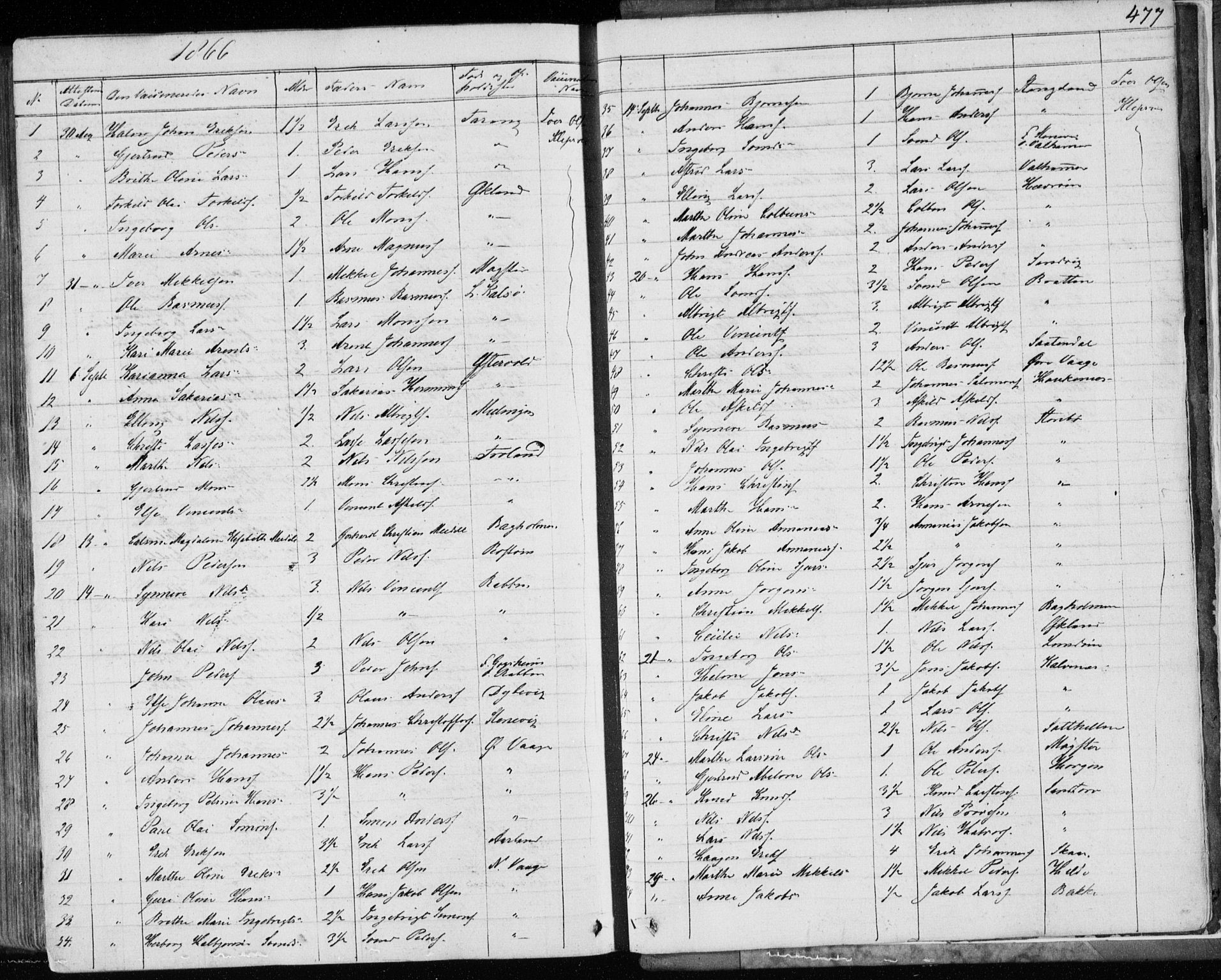 Sund sokneprestembete, SAB/A-99930: Parish register (official) no. A 14, 1850-1866, p. 477