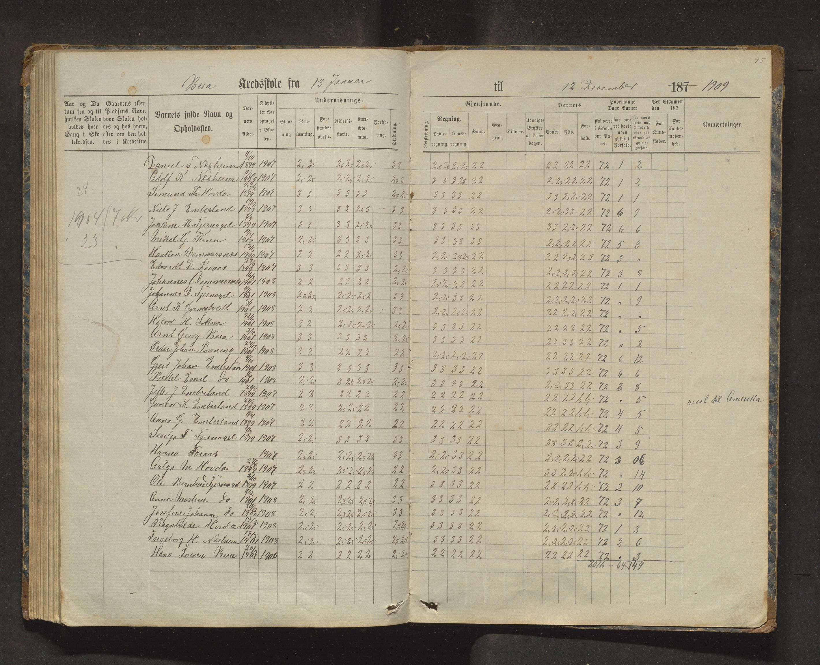 Sveio kommune. Barneskulane, IKAH/1216-231/F/Fa/L0025: Skuleprotokoll for Bua, Lokna, Eltrevåg og Embersland krinsar, 1874-1909, p. 95