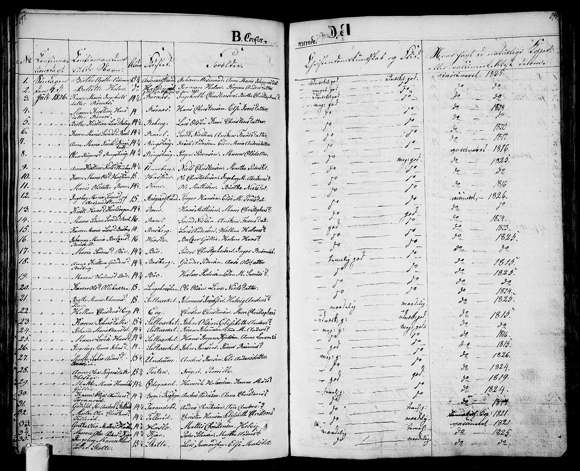 Sem kirkebøker, SAKO/A-5/F/Fa/L0005: Parish register (official) no. I 5, 1825-1842, p. 297-298
