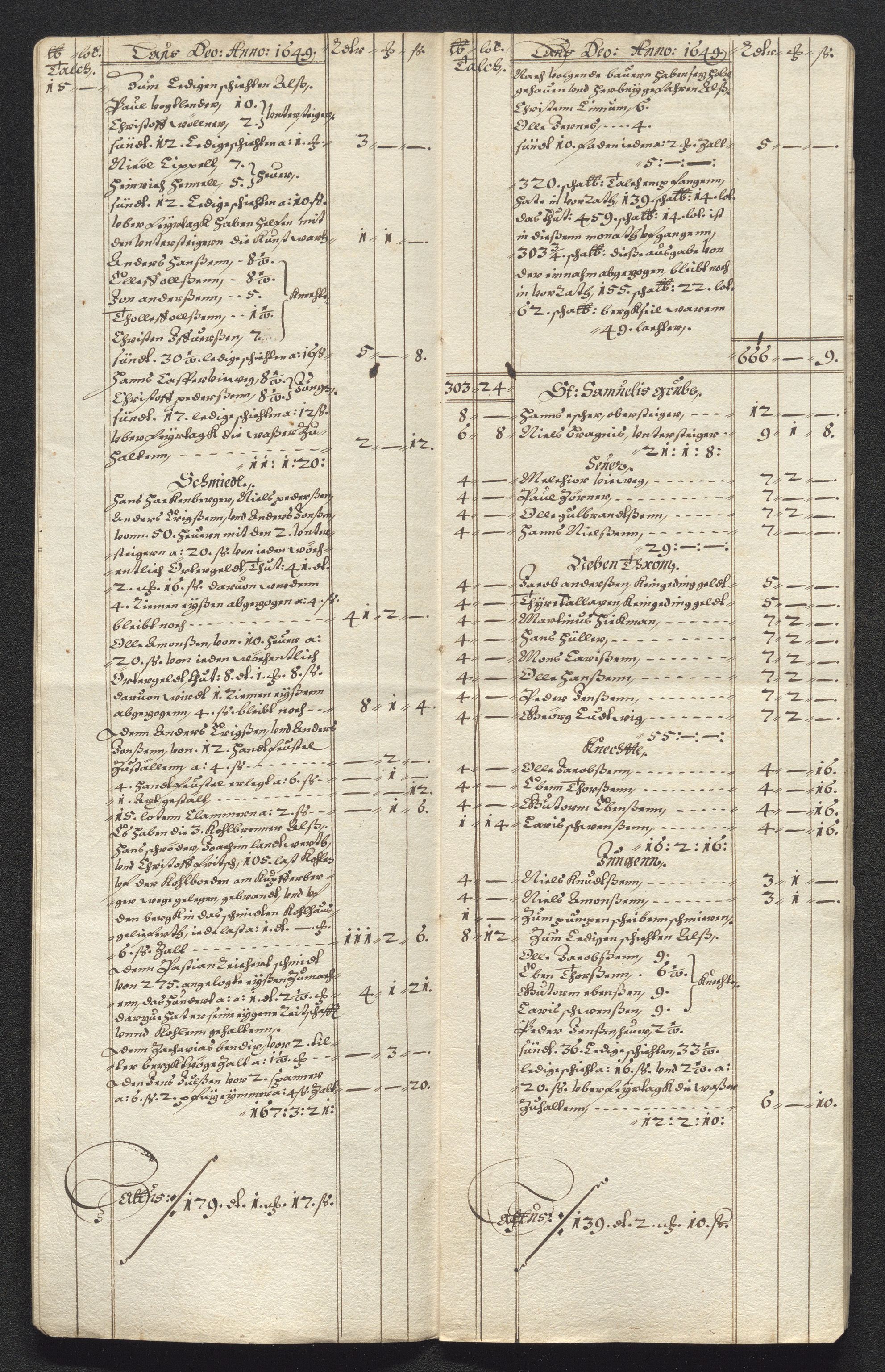 Kongsberg Sølvverk 1623-1816, AV/SAKO-EA-3135/001/D/Dc/Dcd/L0023: Utgiftsregnskap for gruver m.m., 1649, p. 424