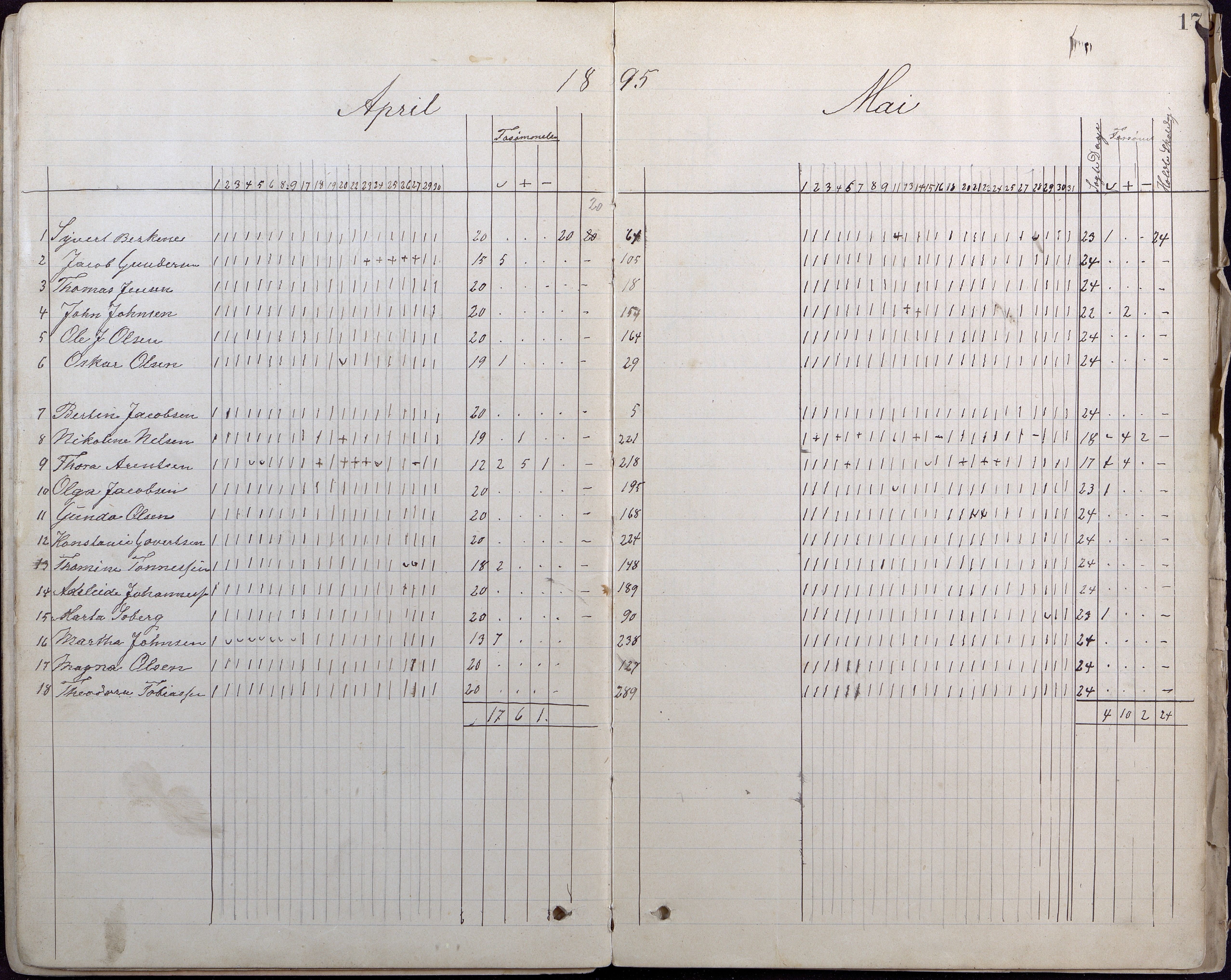 Lillesand kommune, AAKS/KA0926-PK/2/03/L0007: Folkeskolen - Dagbok 6. klasse, 1892-1900, p. 17