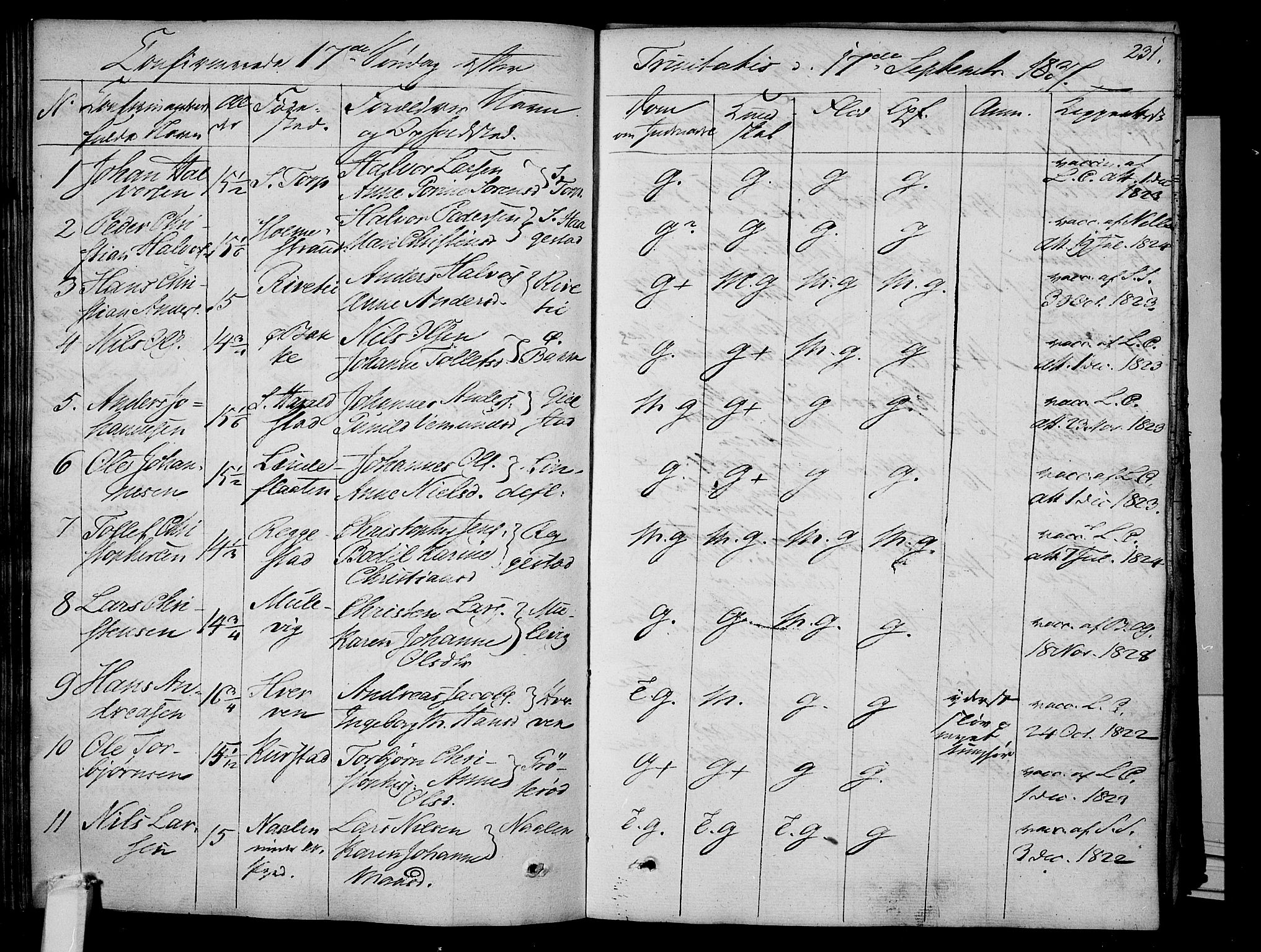 Våle kirkebøker, AV/SAKO-A-334/F/Fa/L0008: Parish register (official) no. I 8, 1824-1844, p. 231