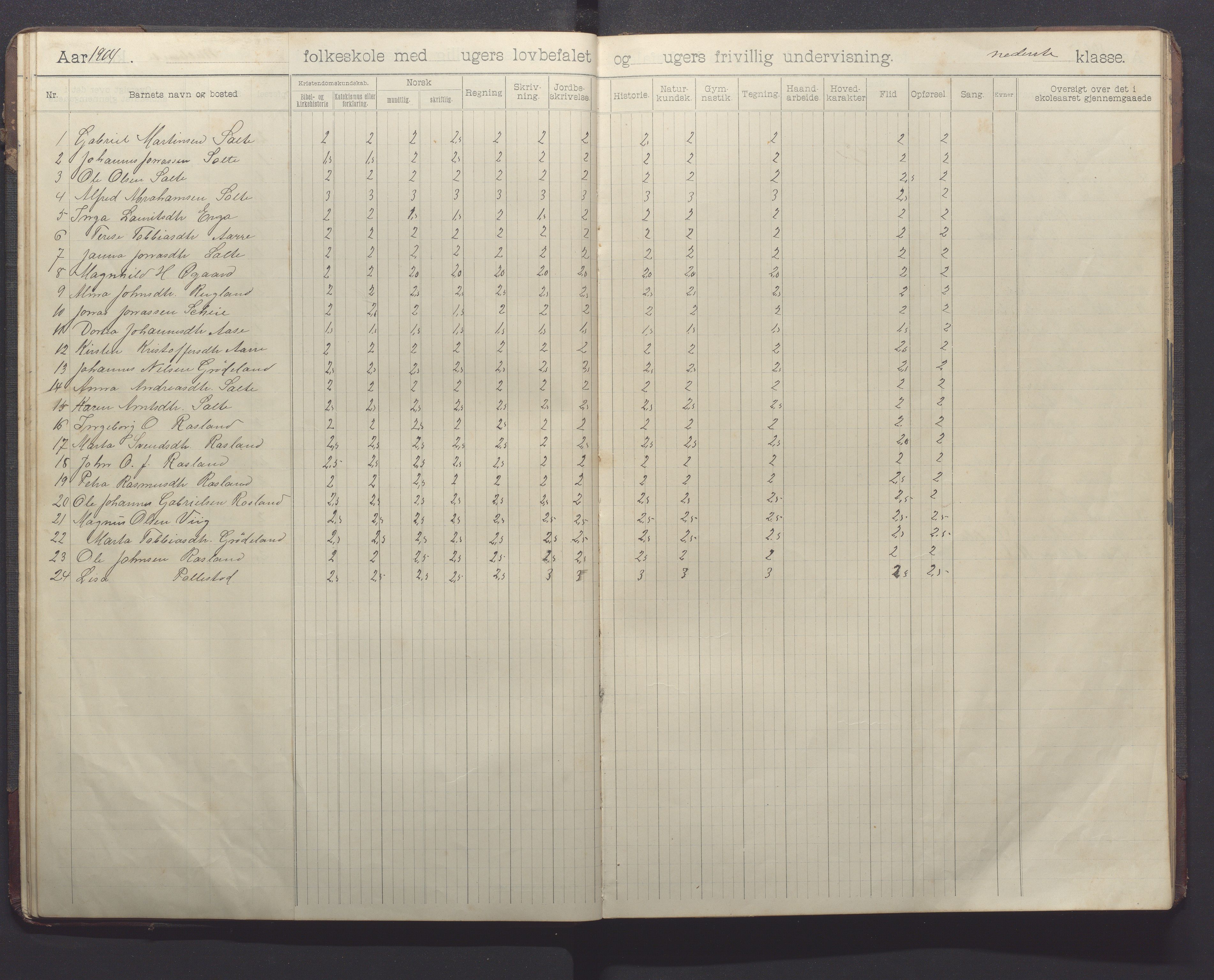 Klepp kommune - Pollestad skule, IKAR/K-100295/H/L0002: Skoleprotokoll, 1901-1916, p. 22