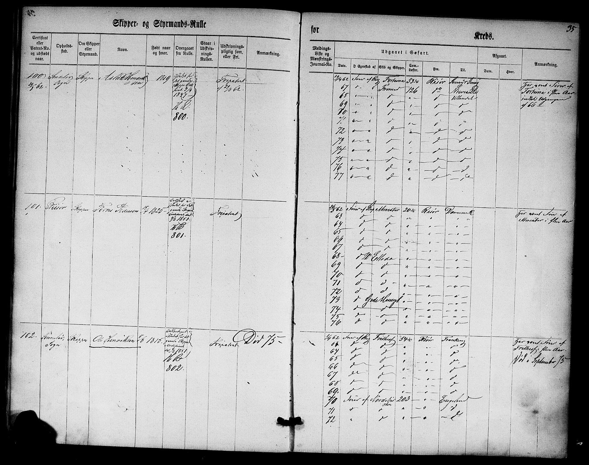 Risør mønstringskrets, SAK/2031-0010/F/Fc/L0001: Skipper- og styrmannsrulle nr 1-188 med register, D-3, 1860-1868, p. 47
