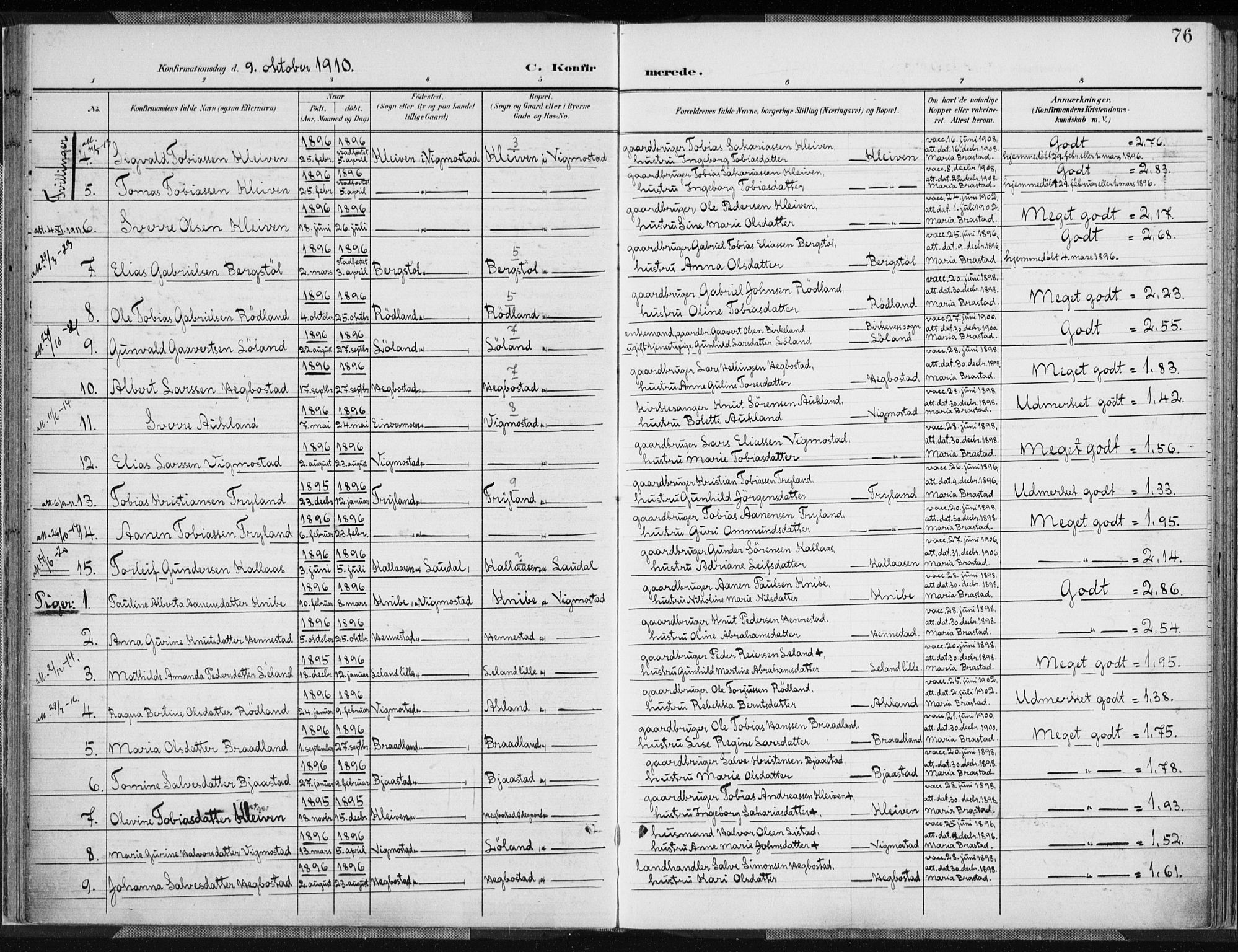 Nord-Audnedal sokneprestkontor, SAK/1111-0032/F/Fa/Fab/L0004: Parish register (official) no. A 4, 1901-1917, p. 76