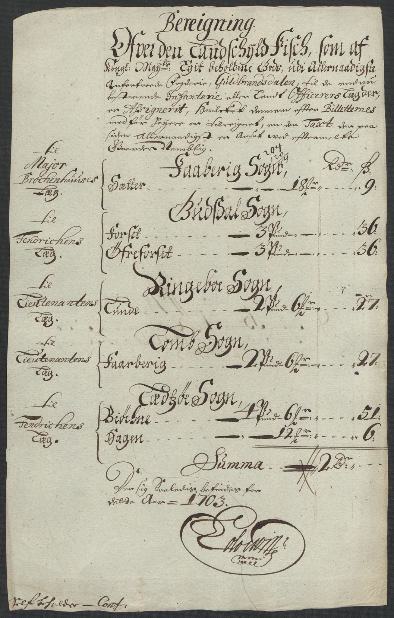 Rentekammeret inntil 1814, Reviderte regnskaper, Fogderegnskap, AV/RA-EA-4092/R17/L1176: Fogderegnskap Gudbrandsdal, 1703, p. 131