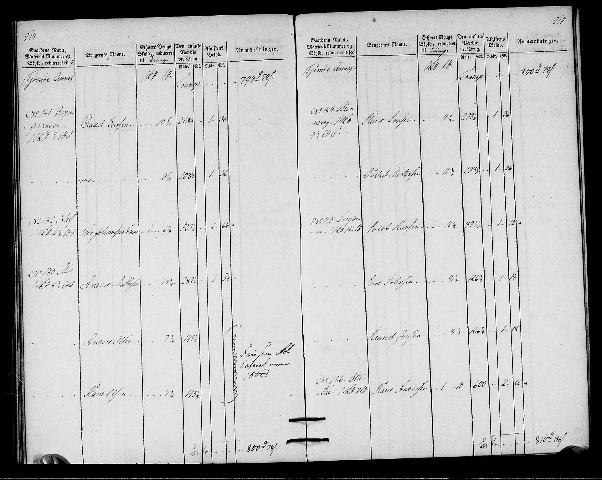 Rentekammeret inntil 1814, Realistisk ordnet avdeling, RA/EA-4070/N/Ne/Nea/L0179: Larvik grevskap. Oppebørselsregister, 1803, p. 110