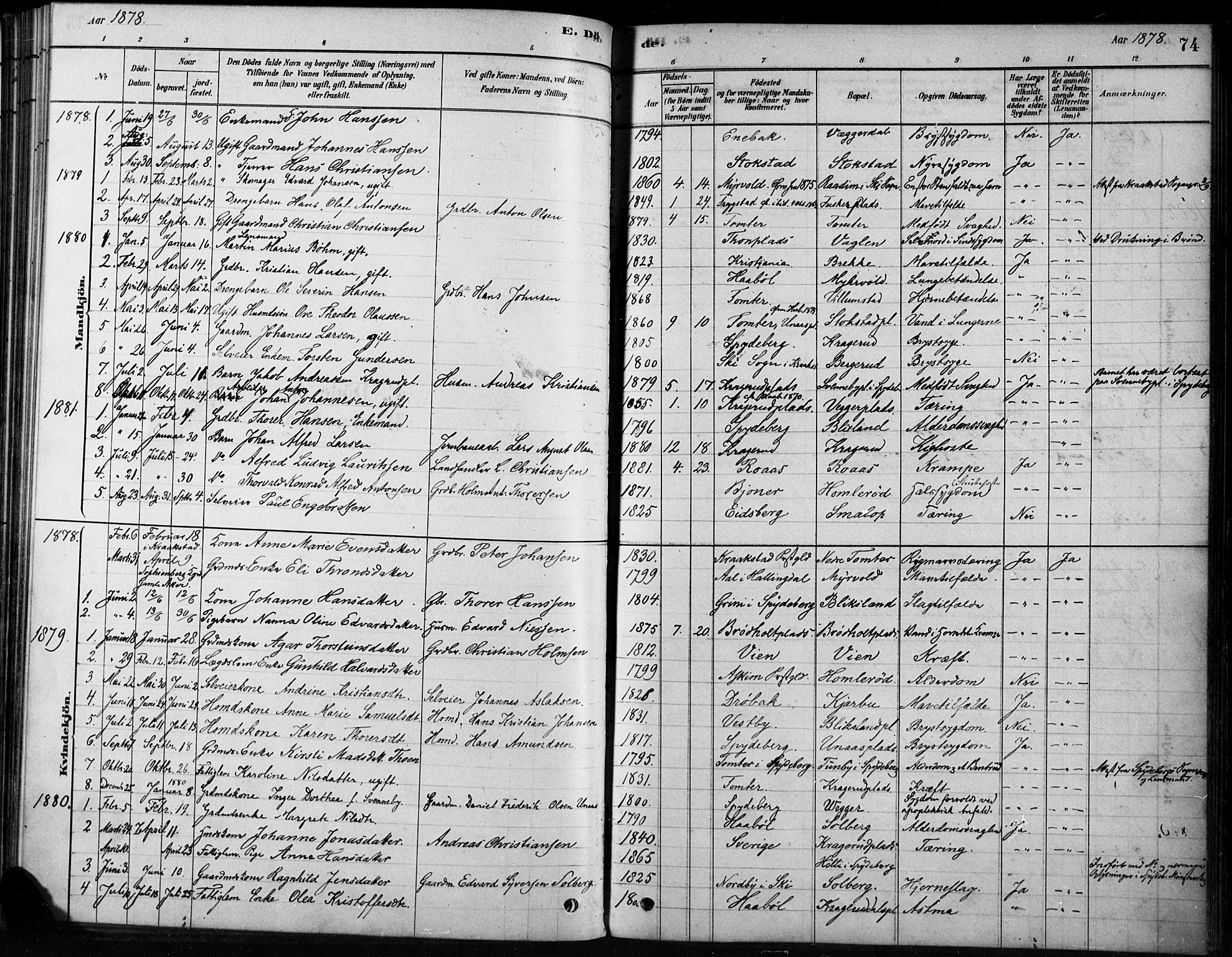 Hobøl prestekontor Kirkebøker, AV/SAO-A-2002/F/Fb/L0001: Parish register (official) no. II 1, 1878-1904, p. 74