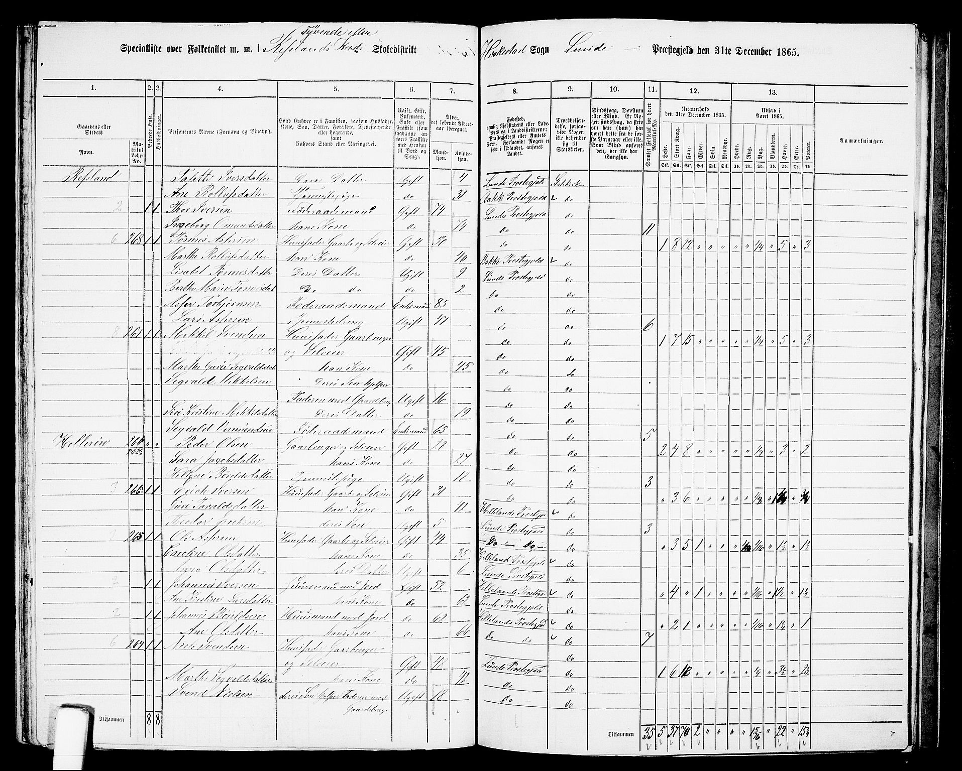 RA, 1865 census for Lund, 1865, p. 86