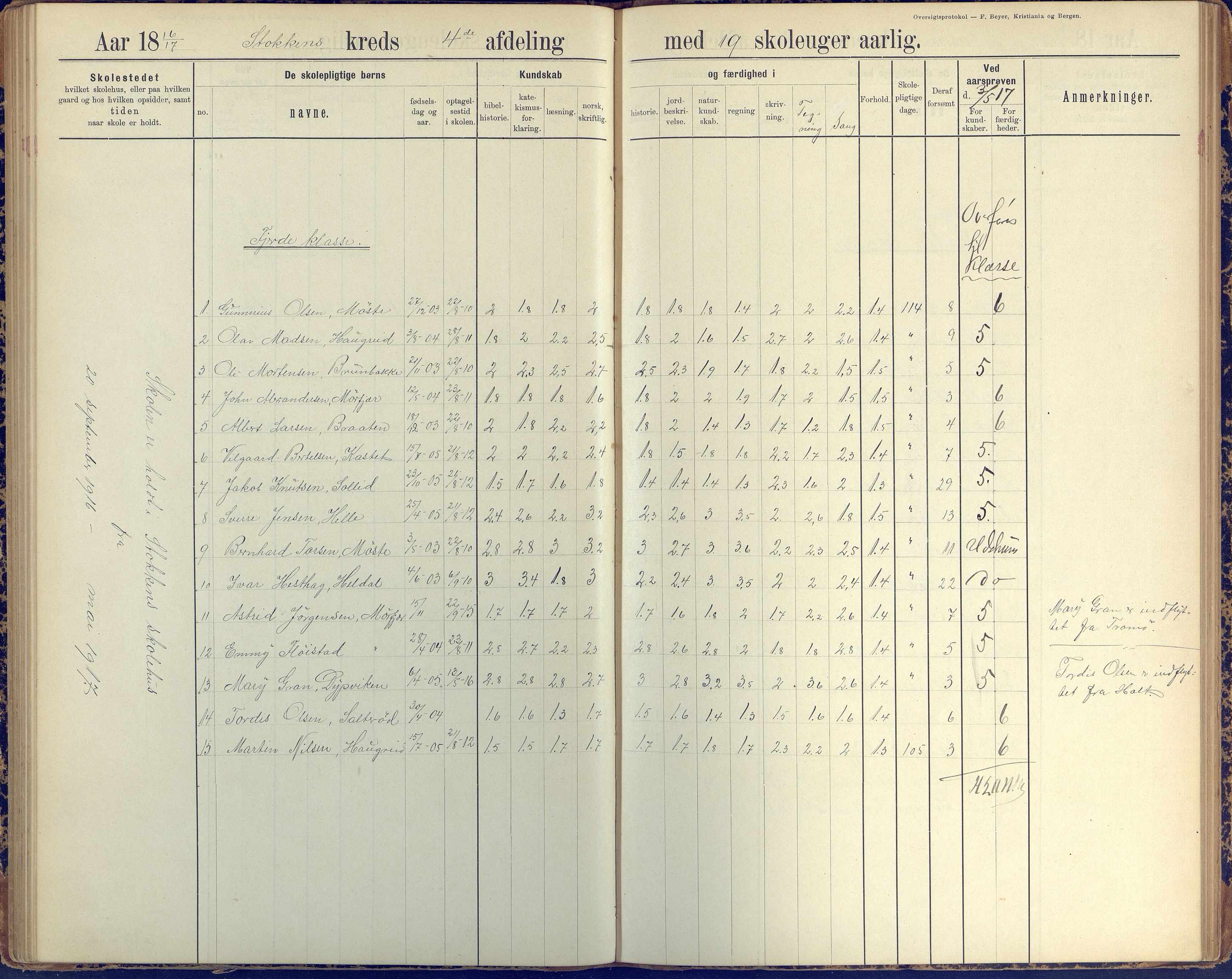 Stokken kommune, AAKS/KA0917-PK/04/04c/L0010: Skoleprotokoll  øverste  avd., 1891-1938