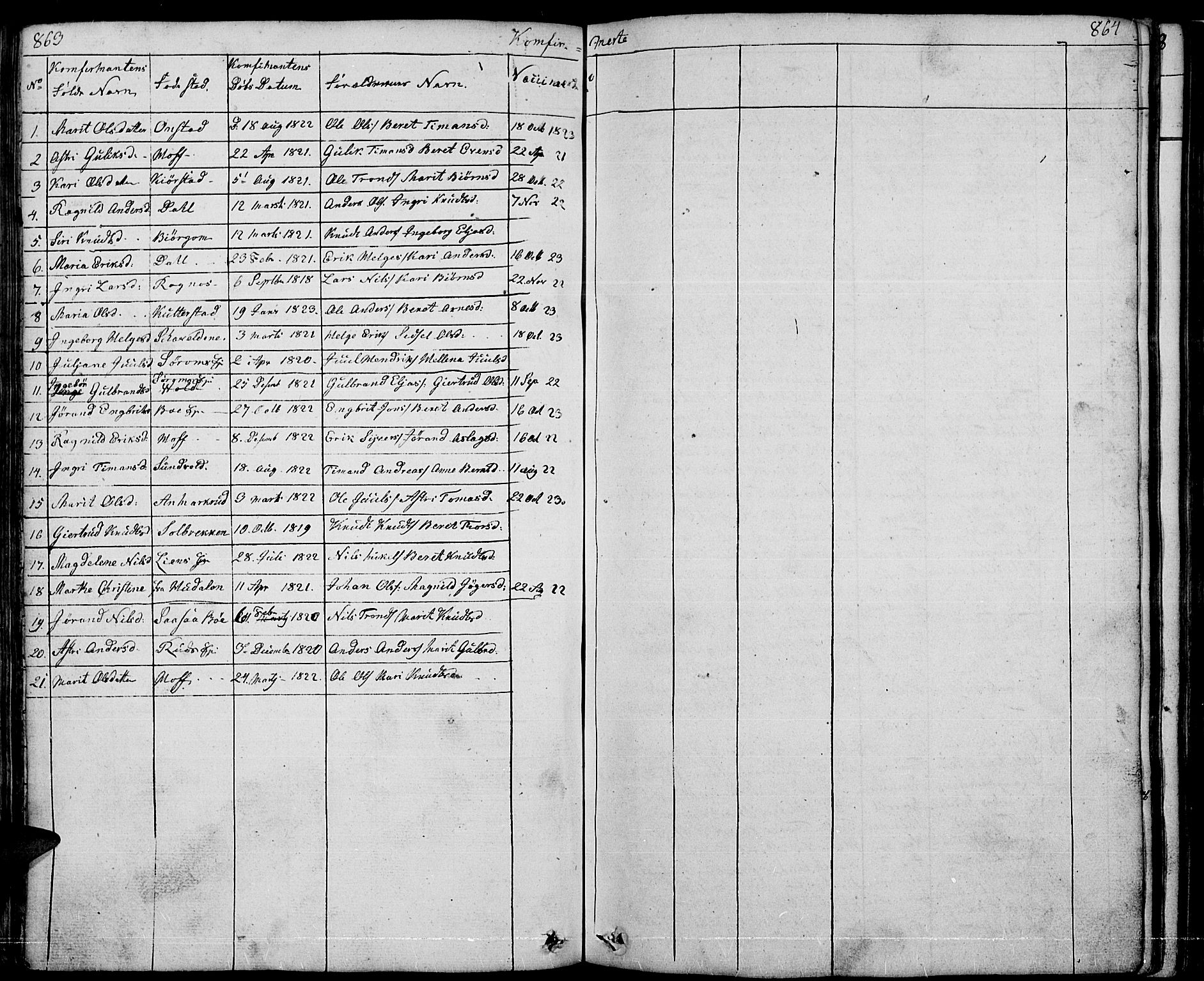 Nord-Aurdal prestekontor, SAH/PREST-132/H/Ha/Hab/L0001: Parish register (copy) no. 1, 1834-1887, p. 863-864