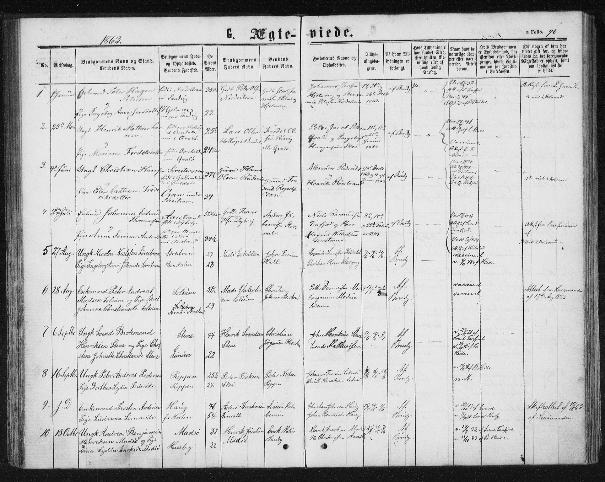 Ministerialprotokoller, klokkerbøker og fødselsregistre - Nord-Trøndelag, SAT/A-1458/788/L0696: Parish register (official) no. 788A03, 1863-1877, p. 96