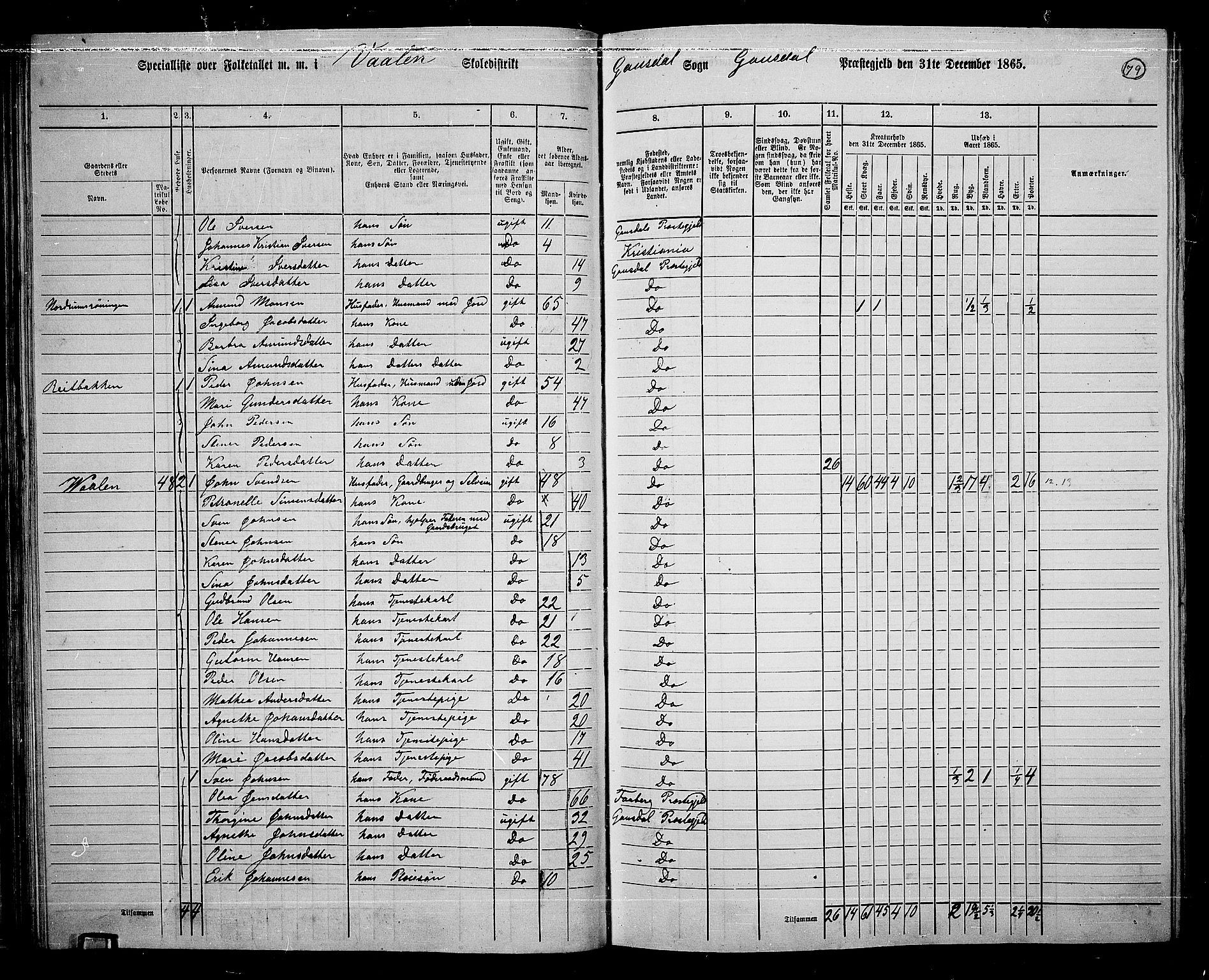 RA, 1865 census for Gausdal, 1865, p. 68