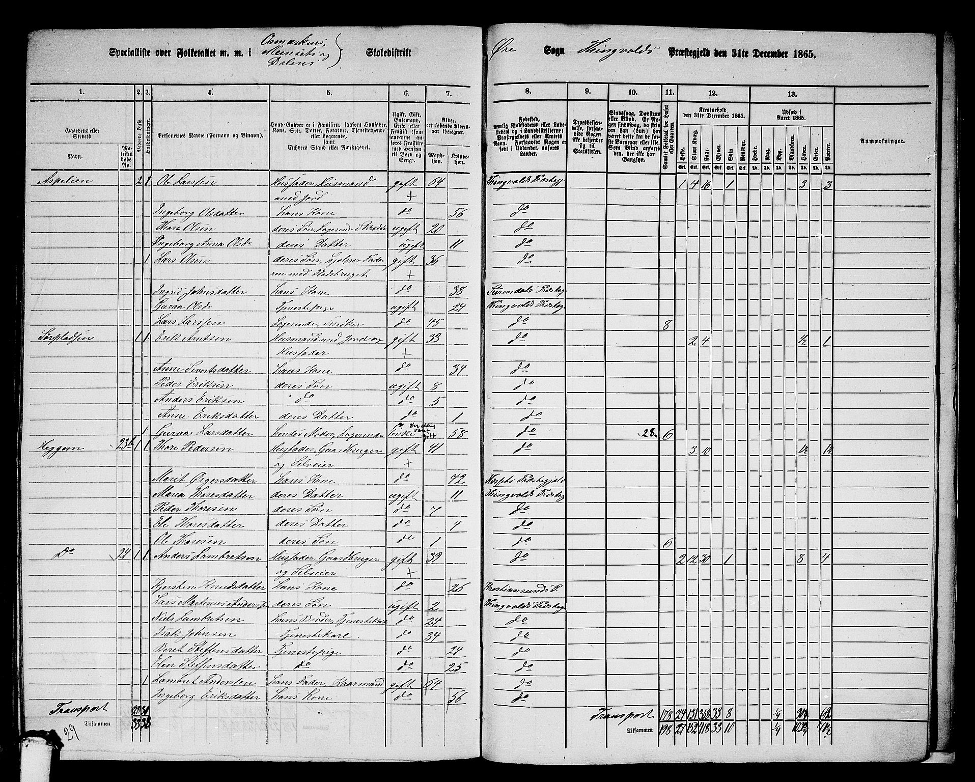 RA, 1865 census for Tingvoll, 1865, p. 243