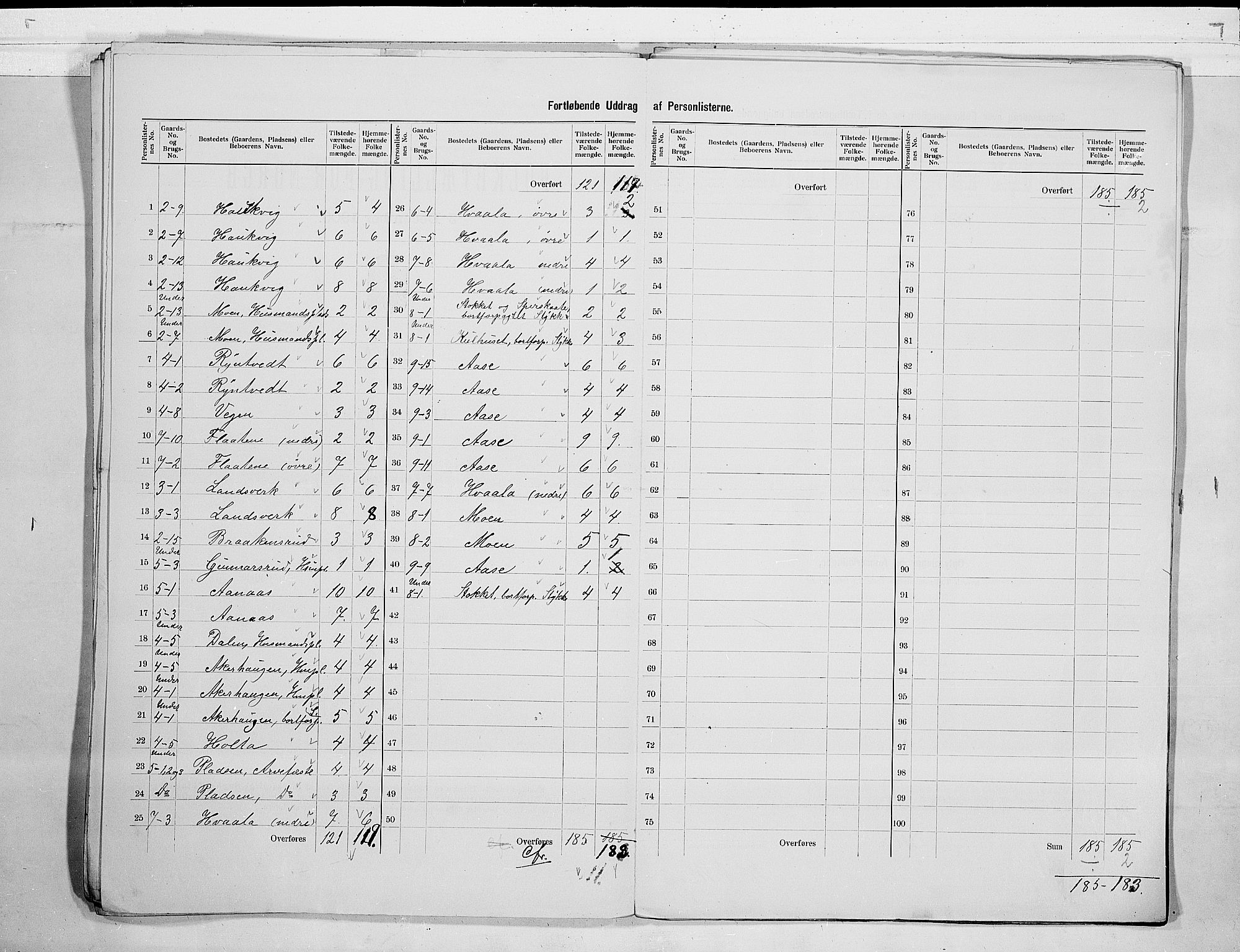 SAKO, 1900 census for Sauherad, 1900, p. 7