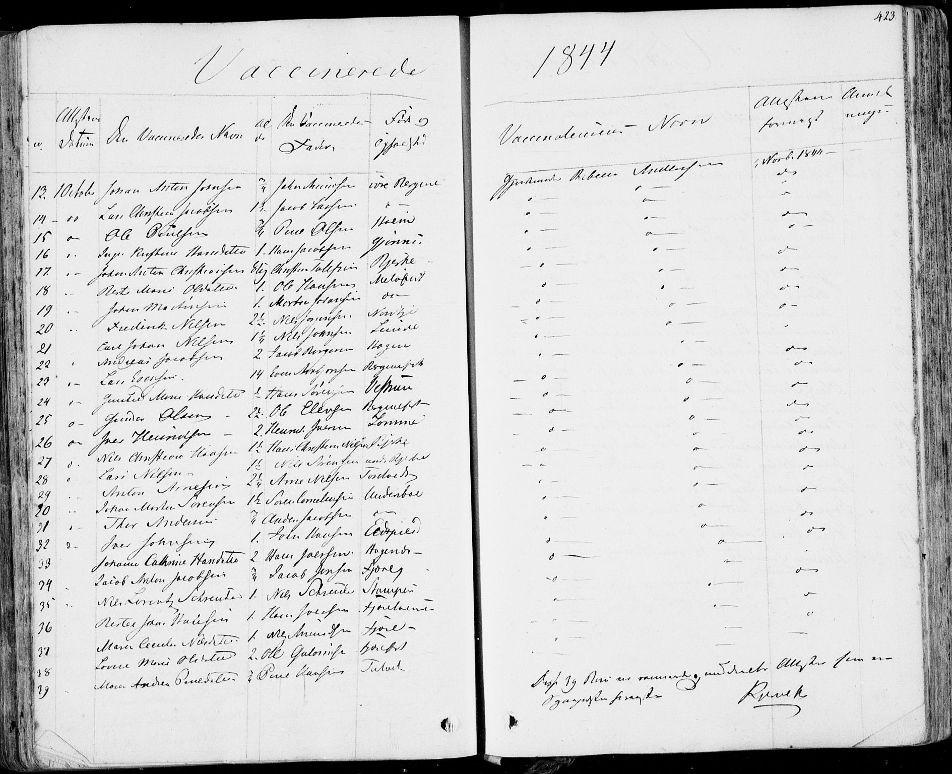 Hedrum kirkebøker, AV/SAKO-A-344/F/Fa/L0005: Parish register (official) no. I 5, 1835-1848, p. 423