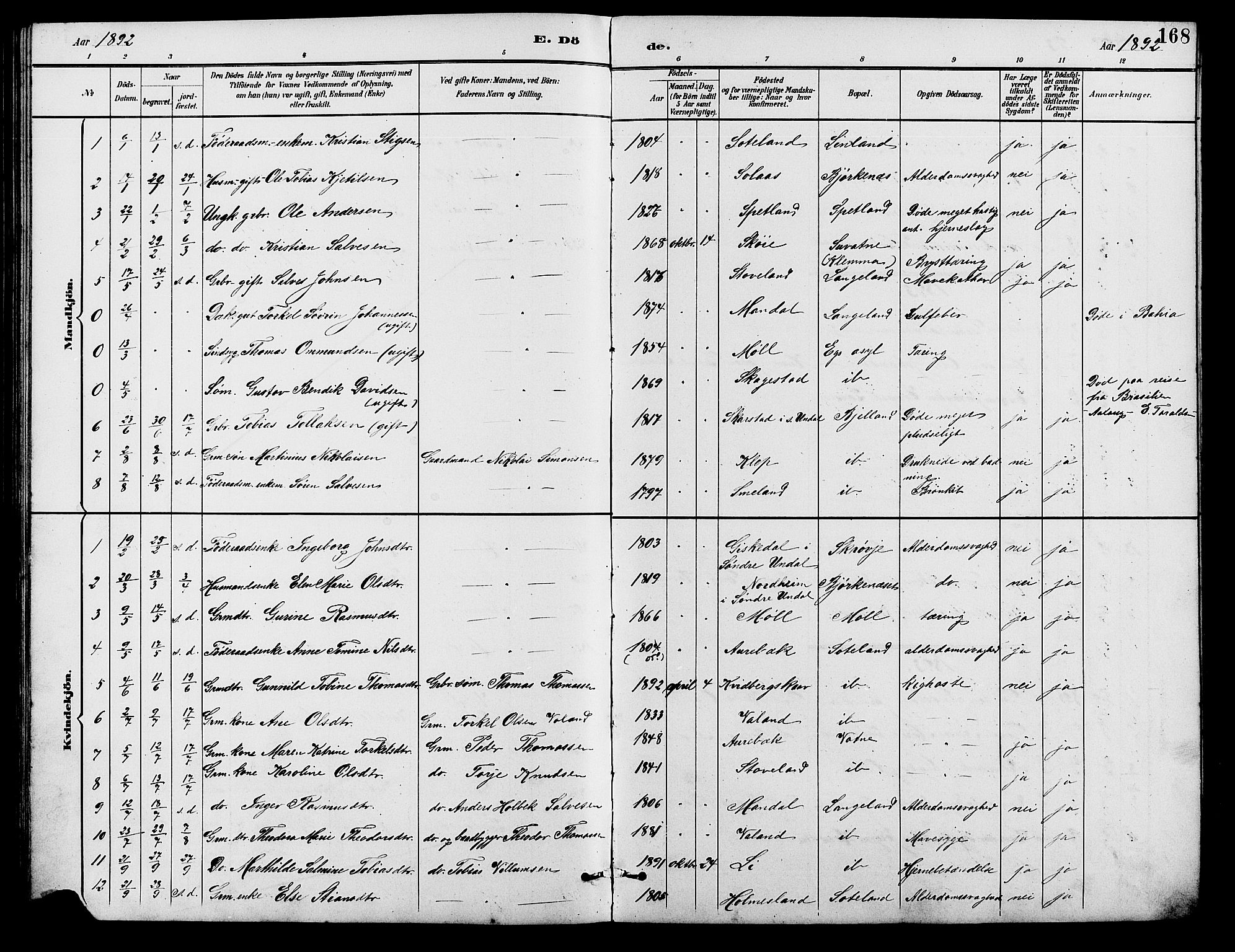Holum sokneprestkontor, SAK/1111-0022/F/Fb/Fba/L0005: Parish register (copy) no. B 5, 1891-1909, p. 168