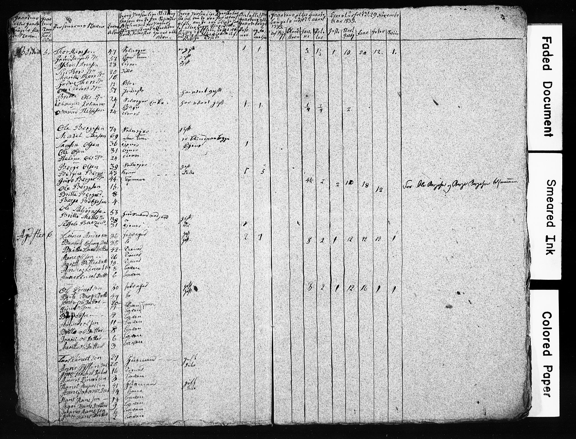 SAB, 1835 Census for 1221P Stord, 1835, p. 4