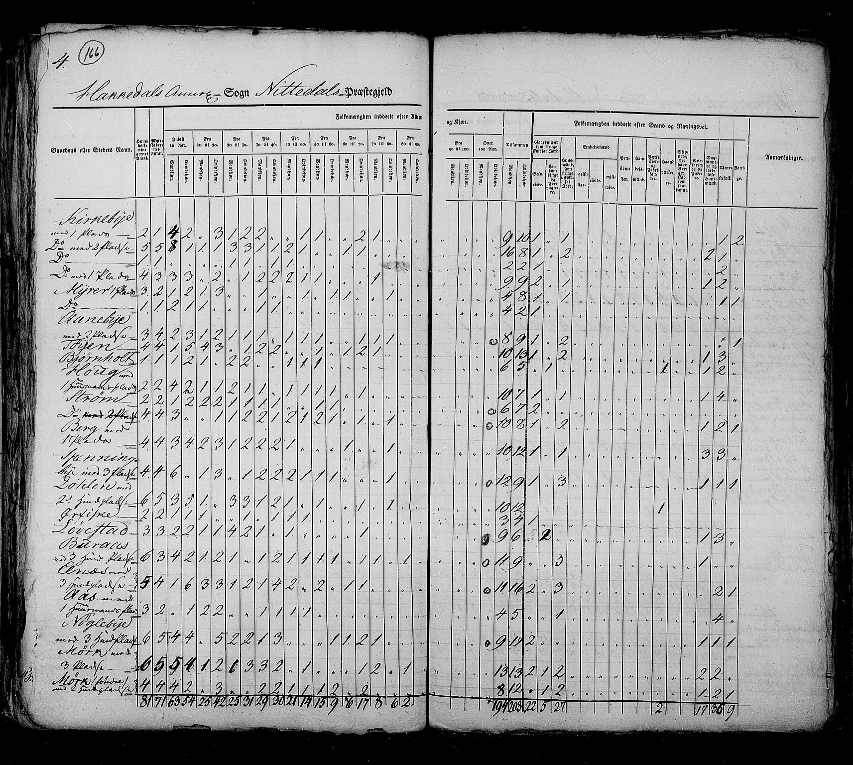 RA, Census 1825, vol. 4: Akershus amt, 1825, p. 166