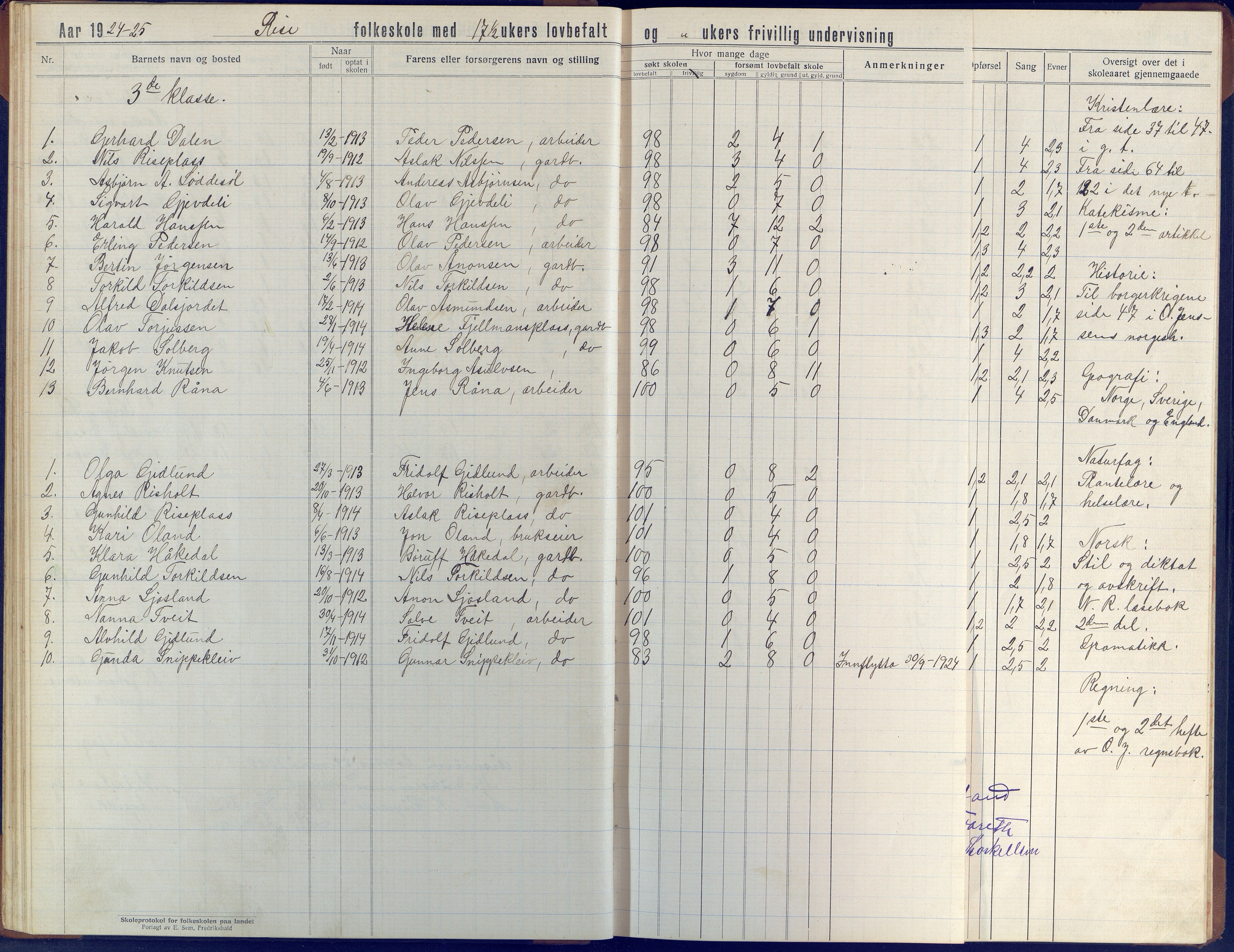 Øyestad kommune frem til 1979, AAKS/KA0920-PK/06/06J/L0006: Skoleprotokoll, 1921-1937