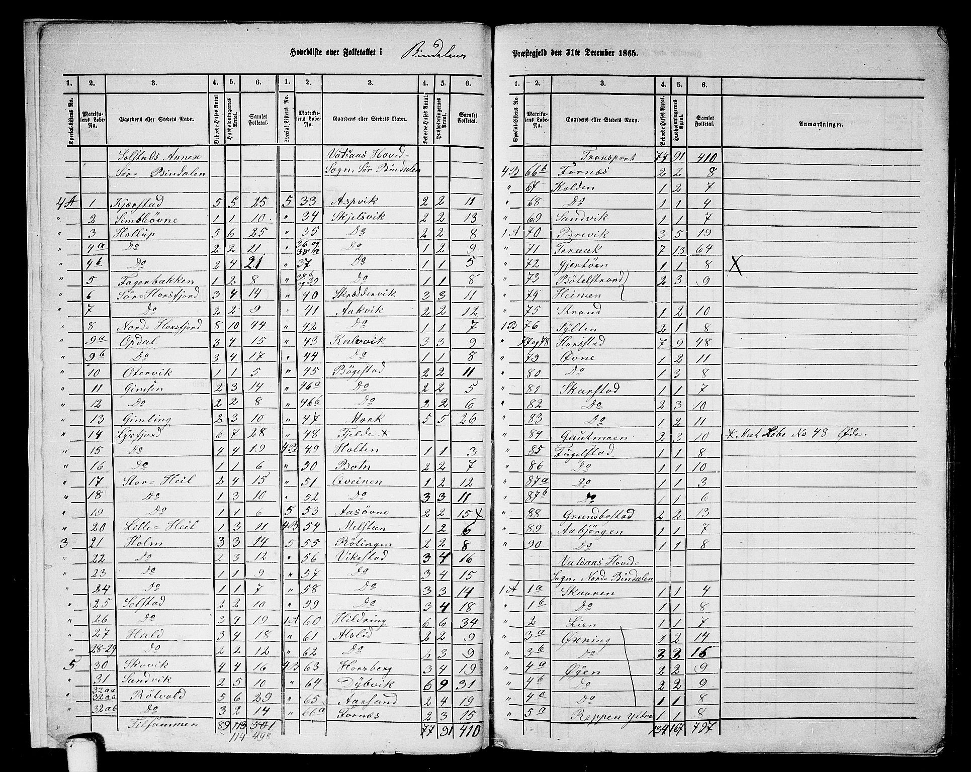 RA, 1865 census for Bindal, 1865, p. 6