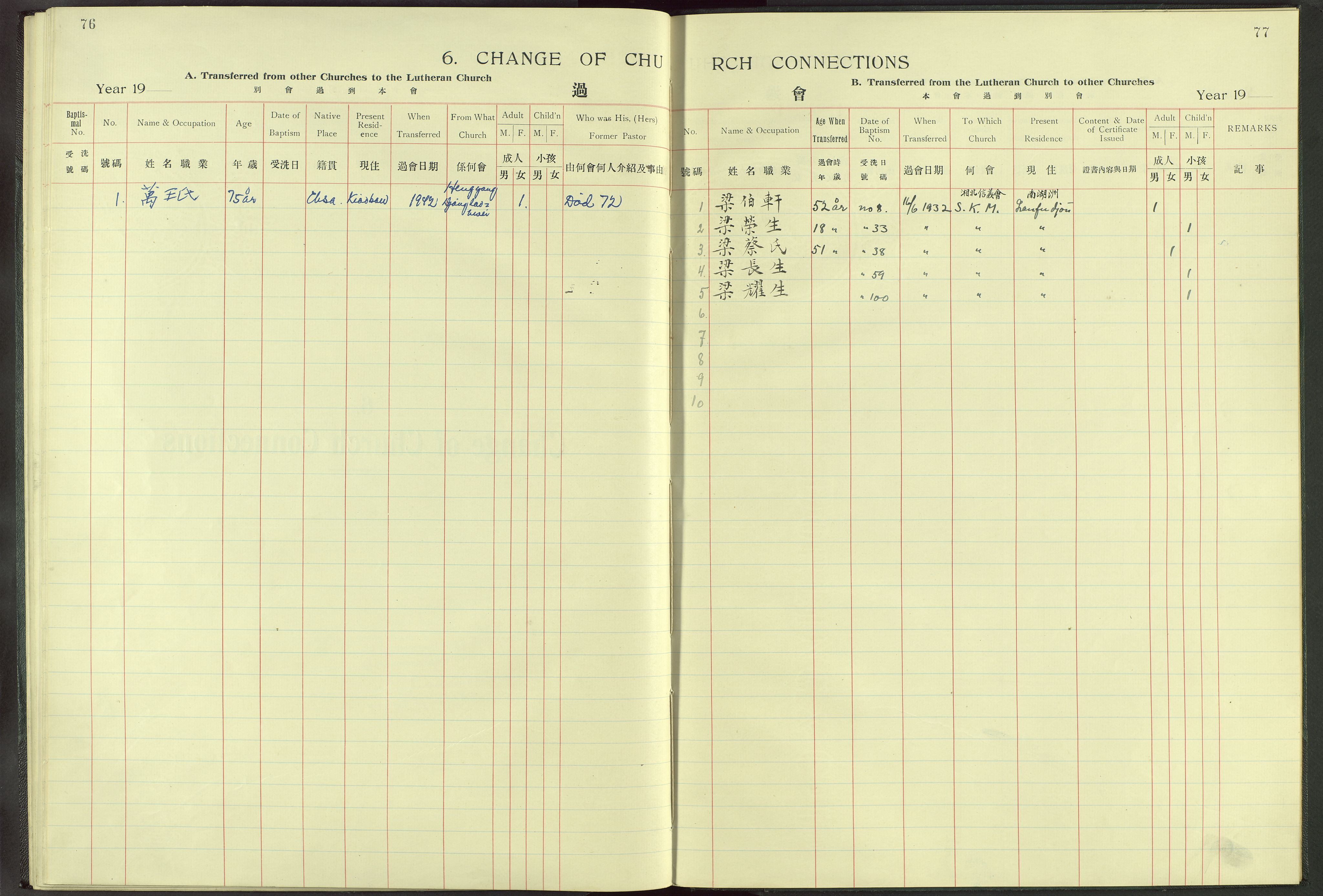 Det Norske Misjonsselskap - utland - Kina (Hunan), VID/MA-A-1065/Dm/L0013: Parish register (official) no. -, 1908-1948, p. 76-77