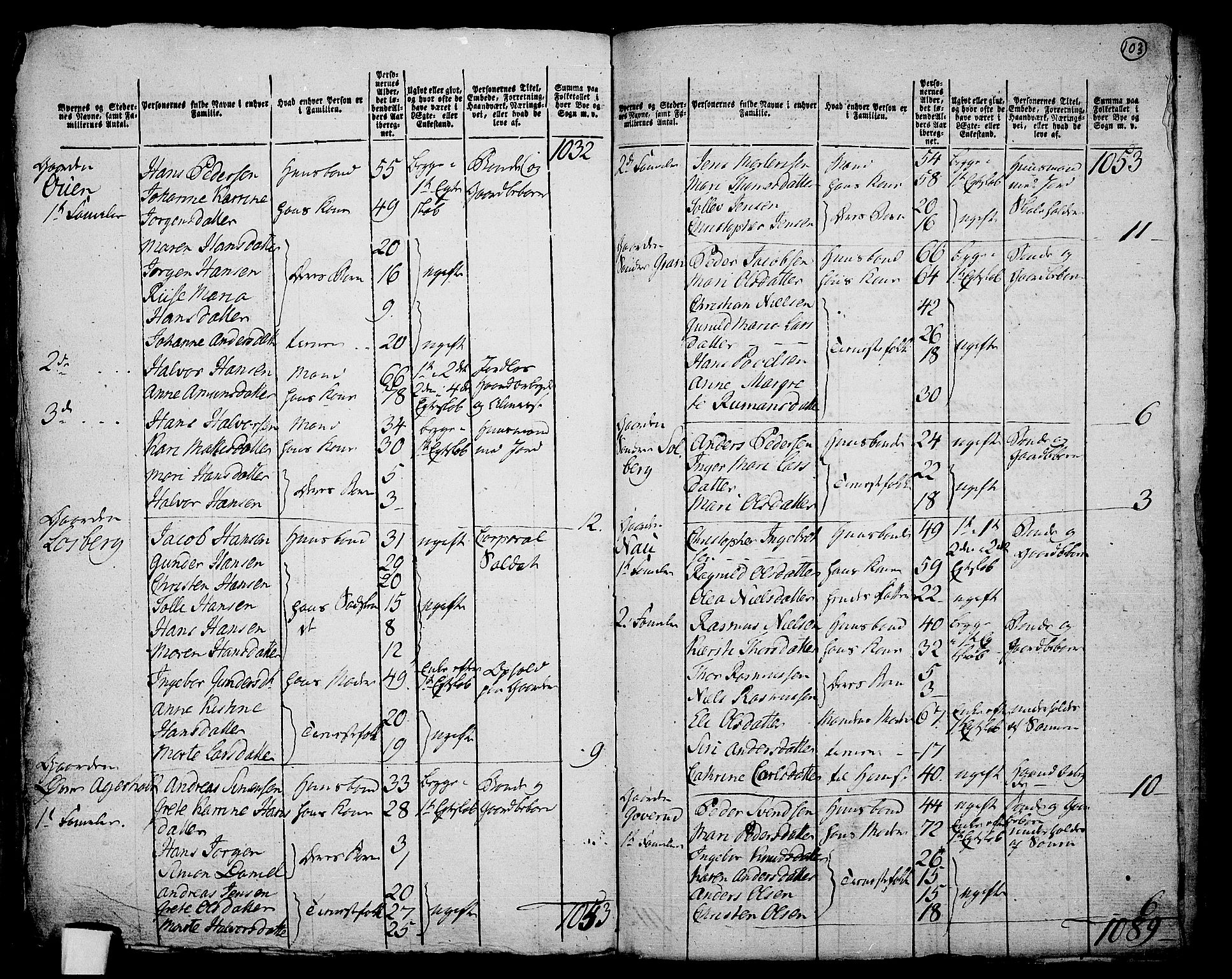 RA, 1801 census for 0714P Hof, 1801, p. 102b-103a