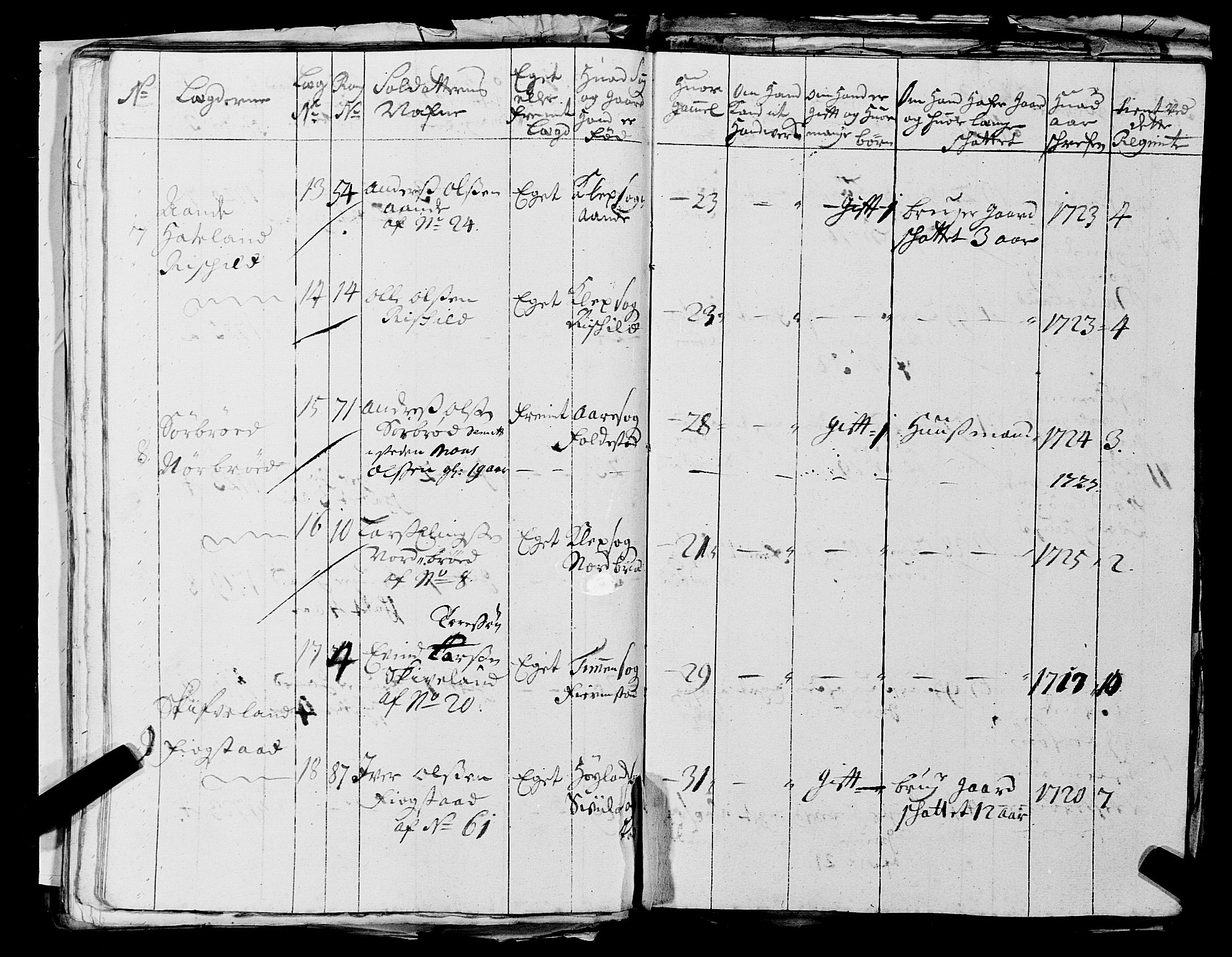 Fylkesmannen i Rogaland, AV/SAST-A-101928/99/3/325/325CA, 1655-1832, p. 2493